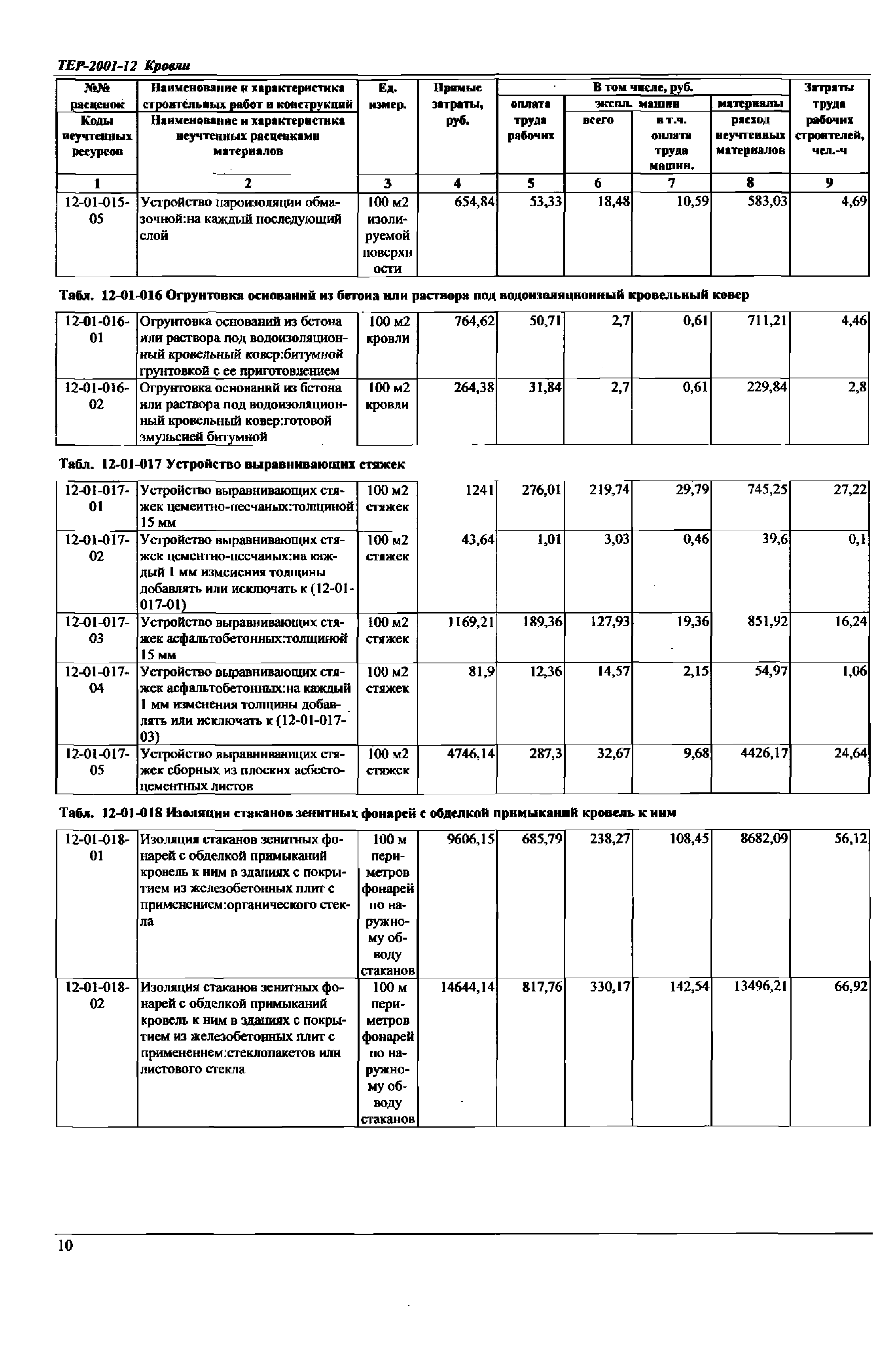 ТЕР Самарская область 2001-12