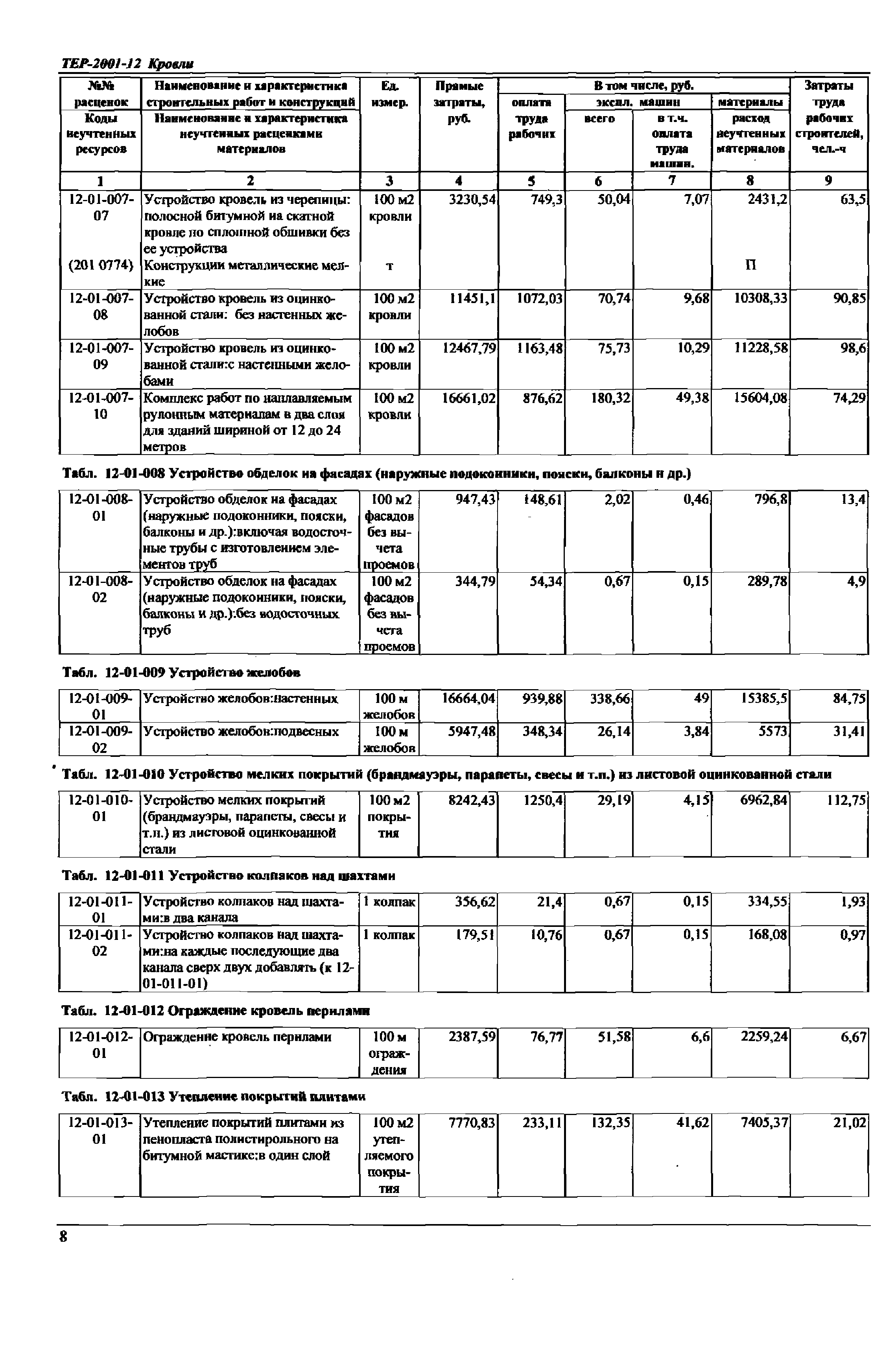 ТЕР Самарская область 2001-12