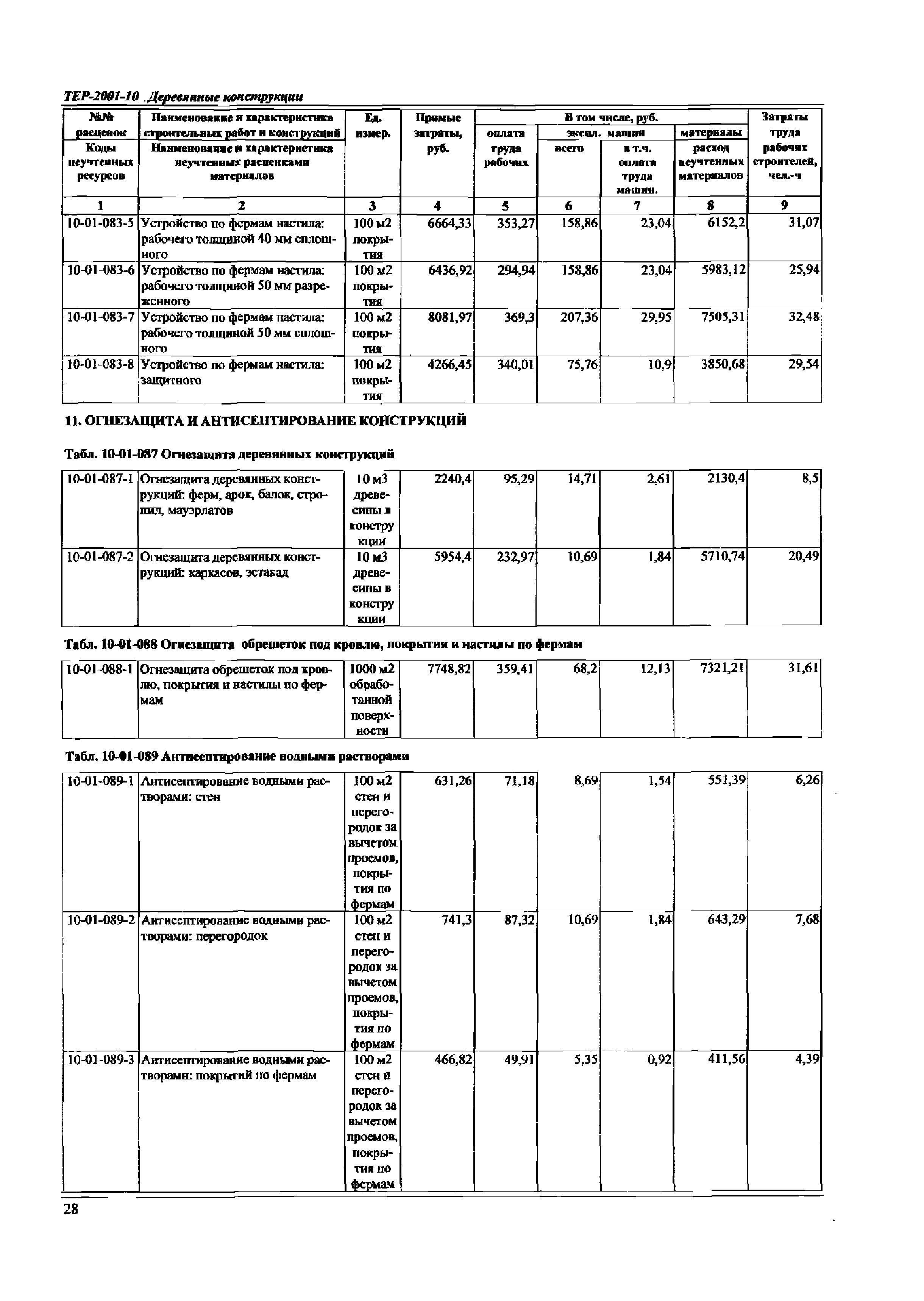 ТЕР Самарская область 2001-10