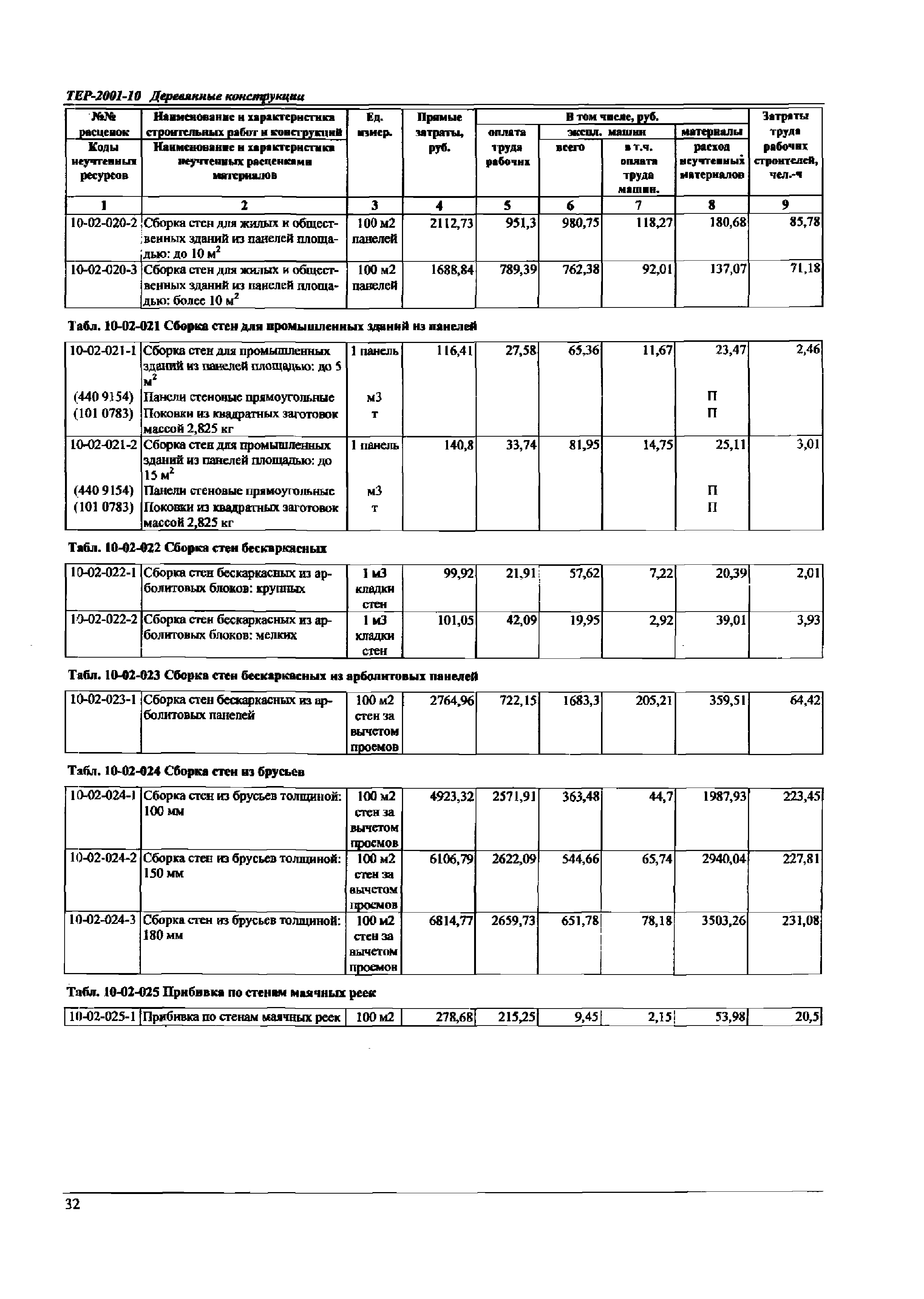 ТЕР Самарская область 2001-10