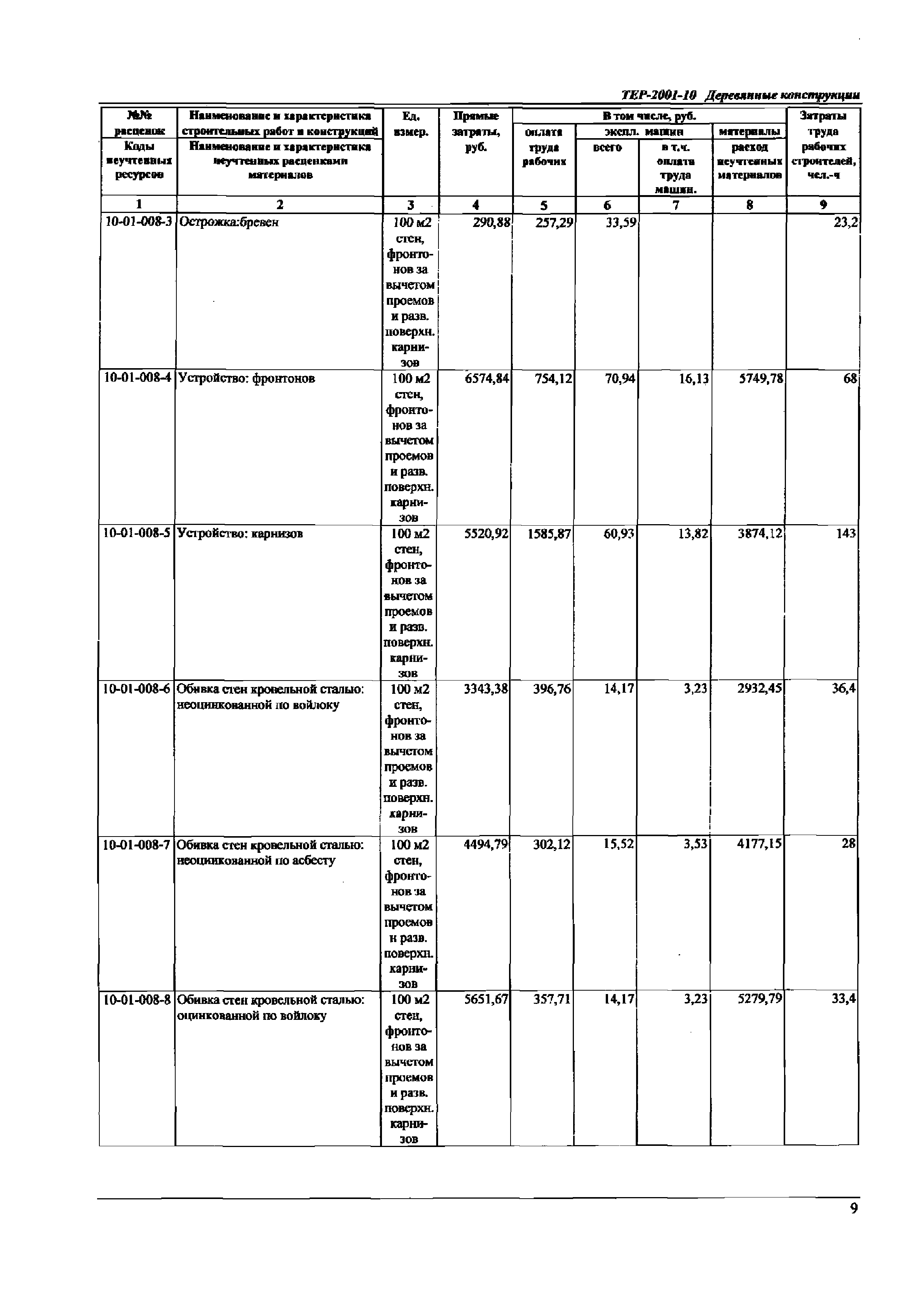 ТЕР Самарская область 2001-10