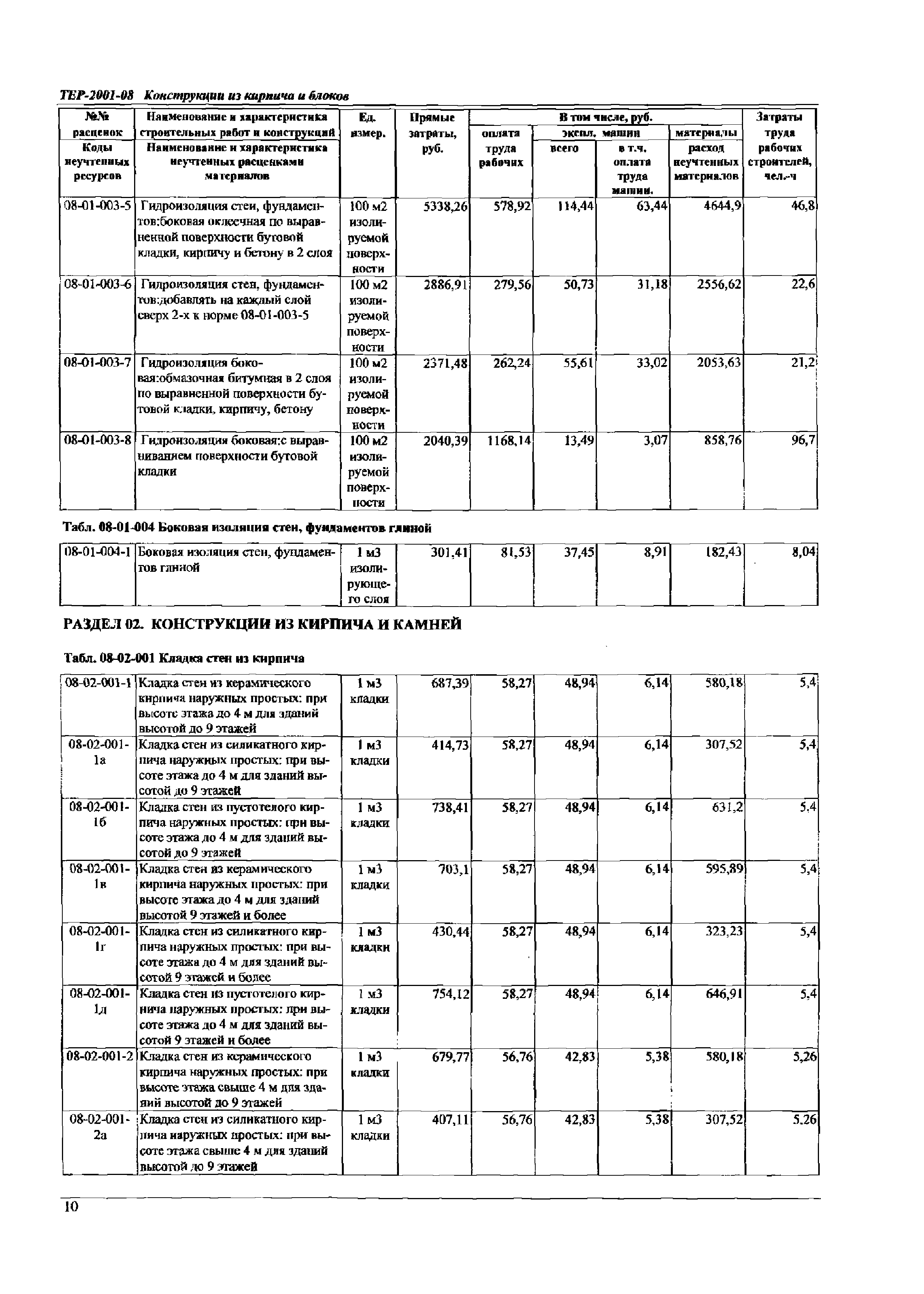 ТЕР Самарская область 2001-08