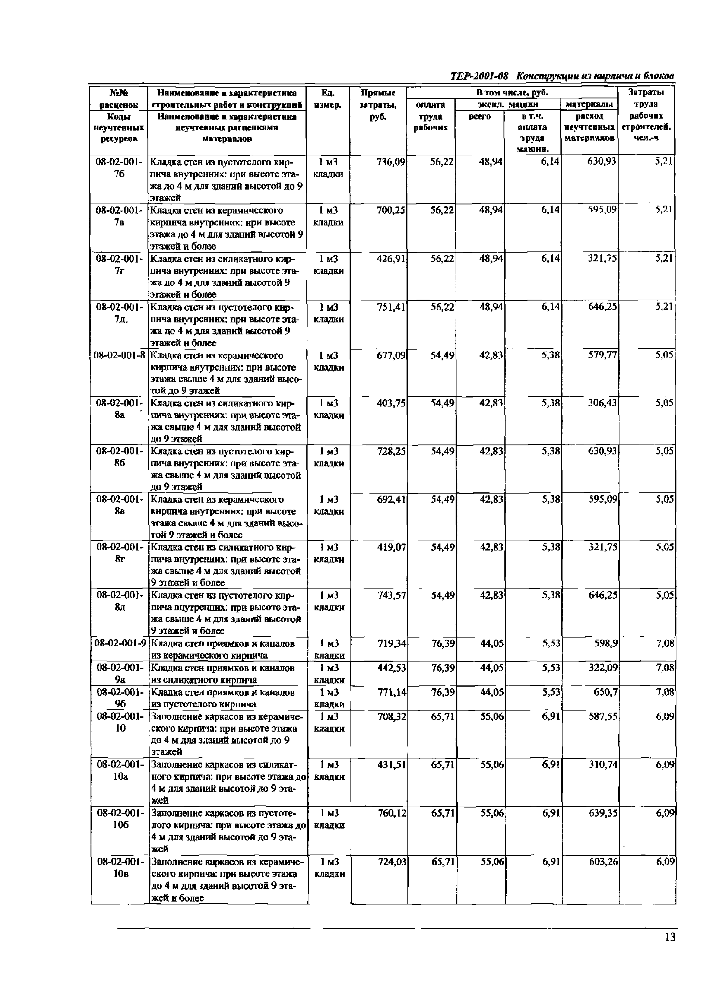 ТЕР Самарская область 2001-08