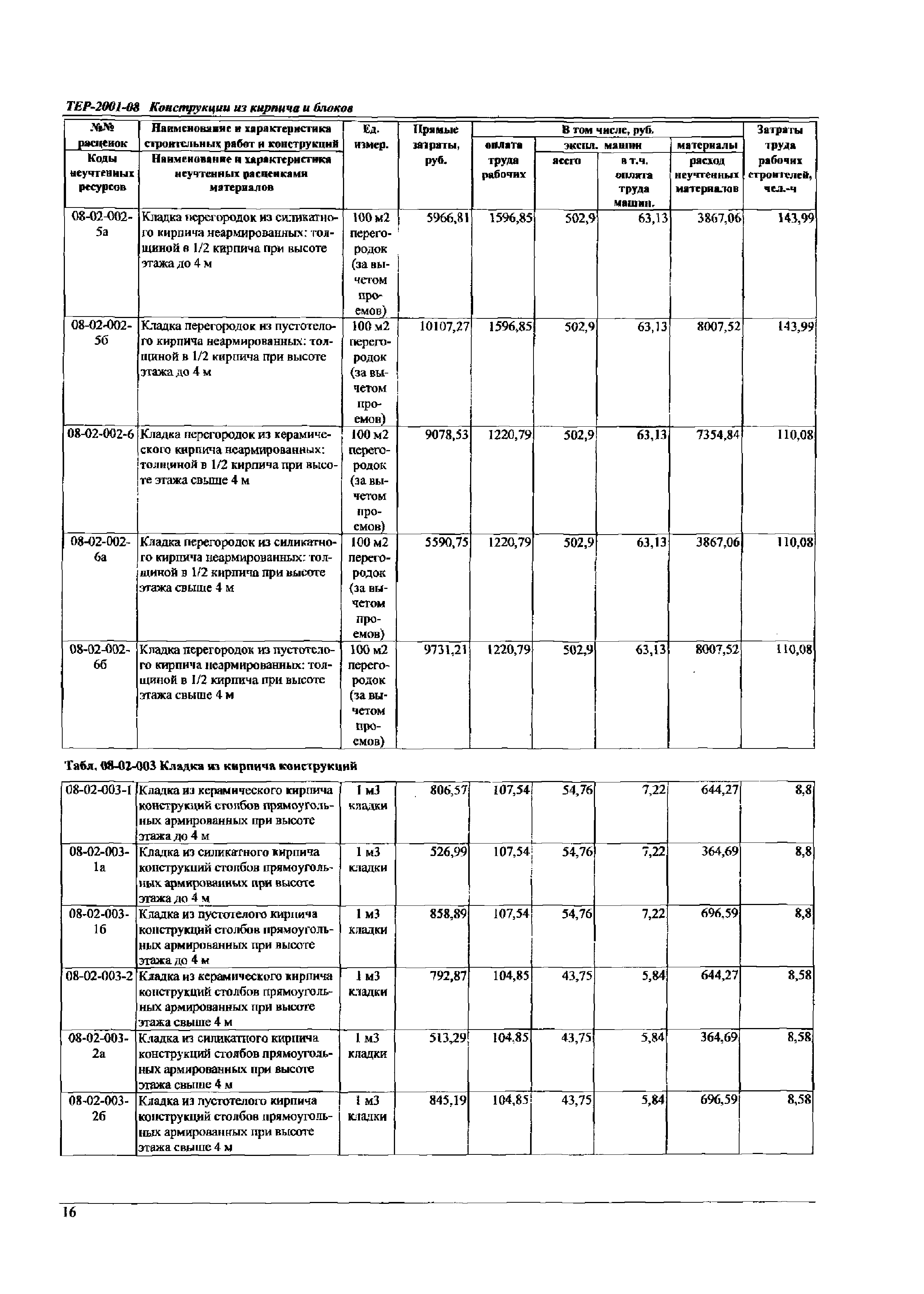 ТЕР Самарская область 2001-08