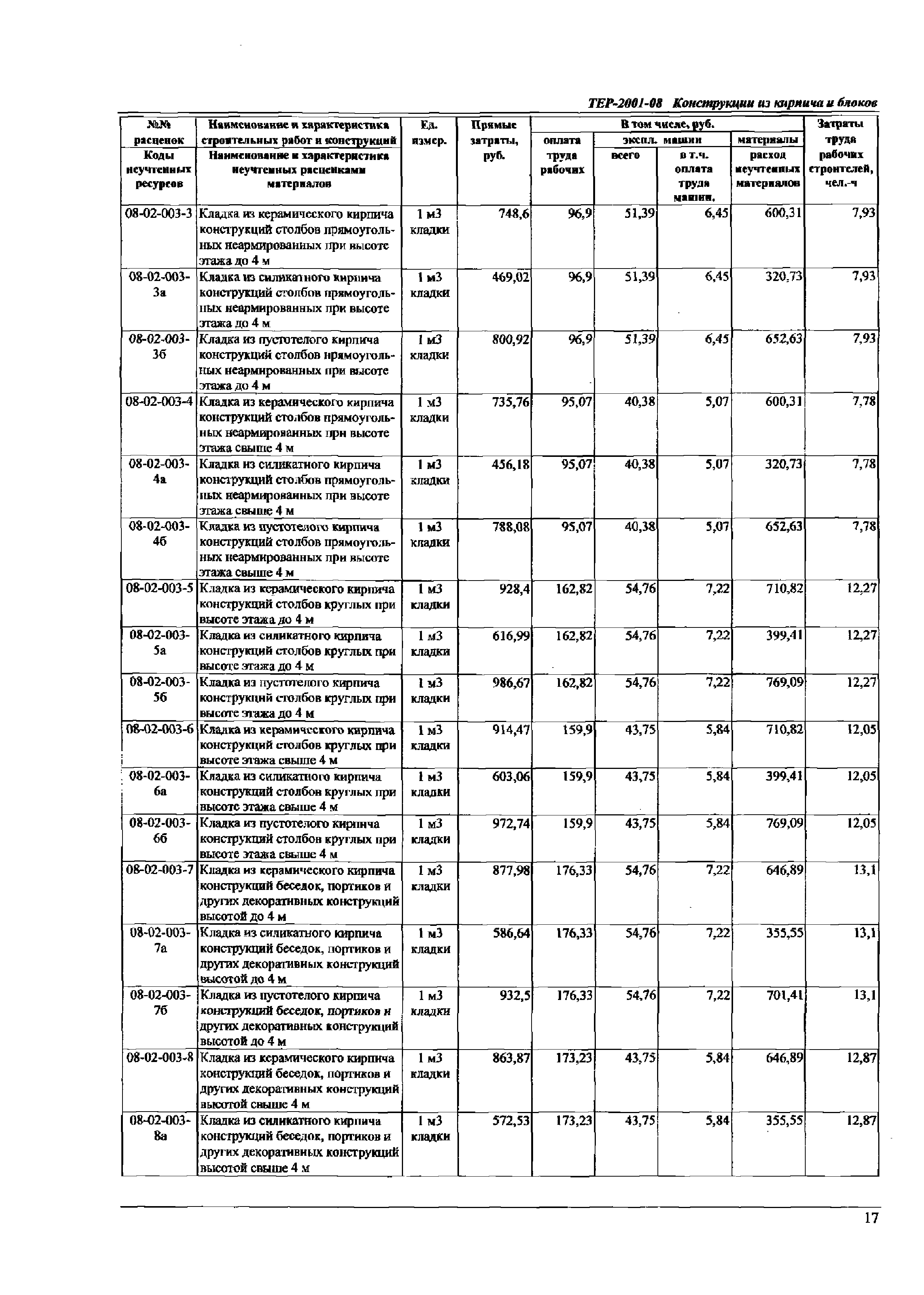 ТЕР Самарская область 2001-08