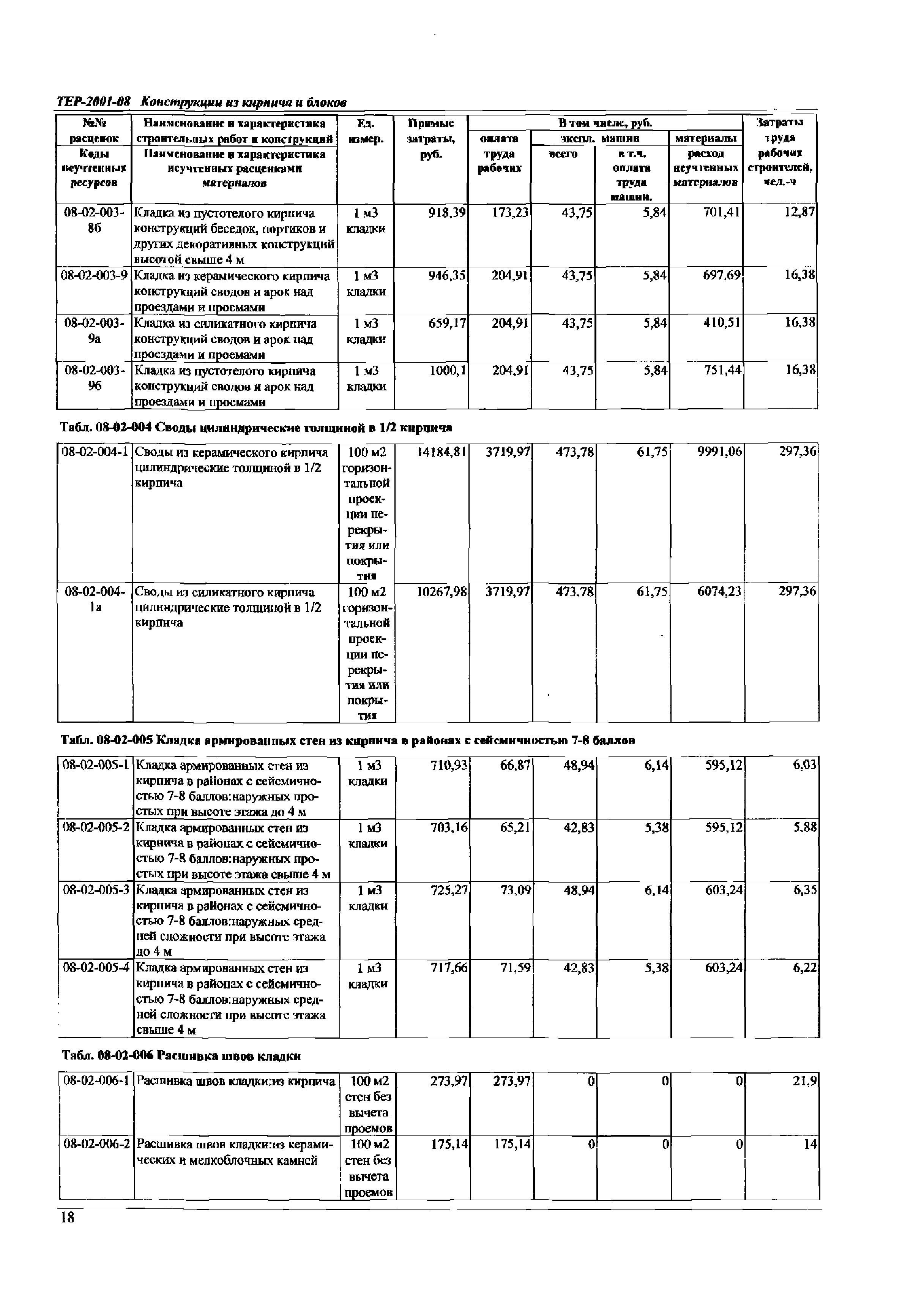 ТЕР Самарская область 2001-08