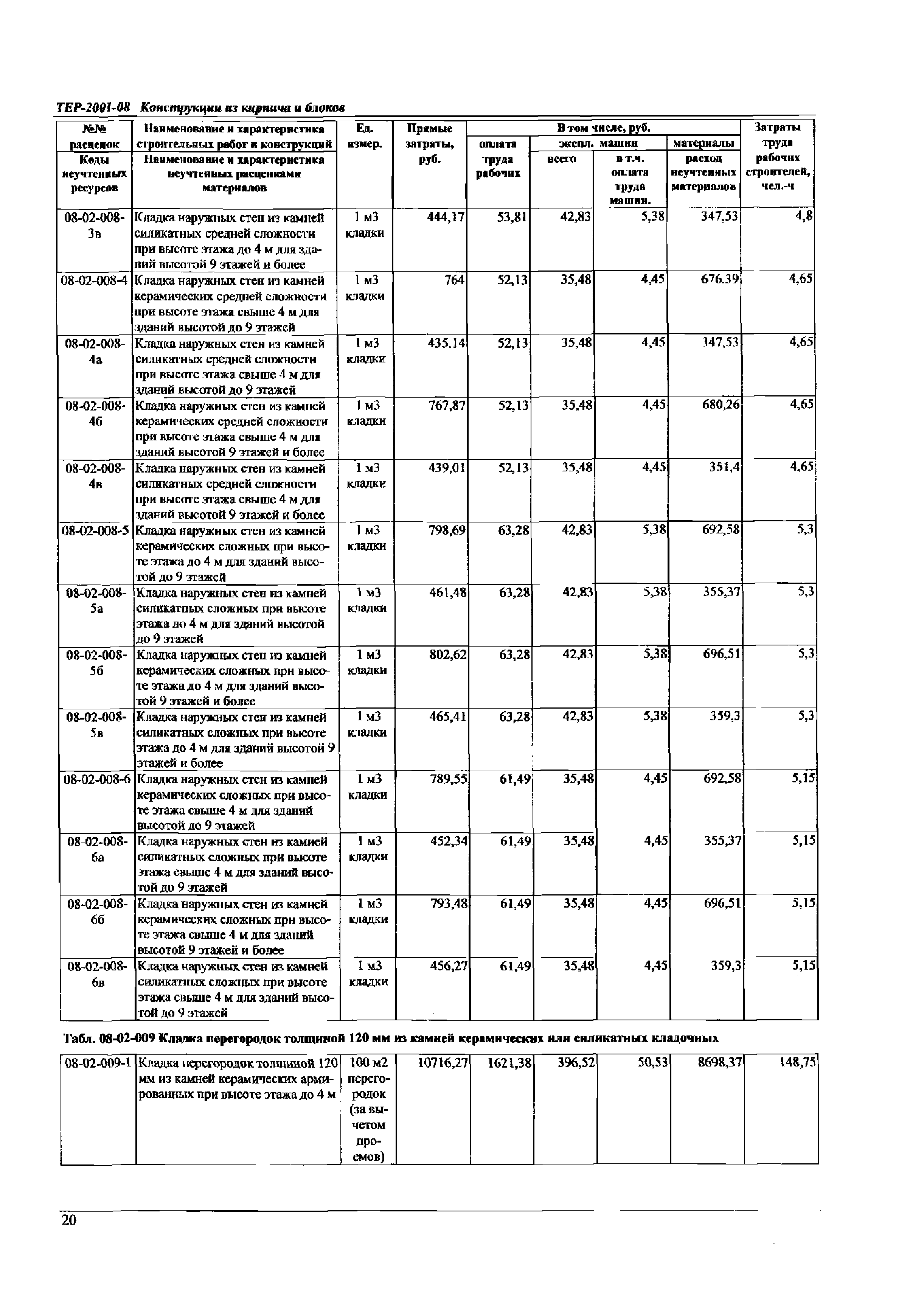 ТЕР Самарская область 2001-08