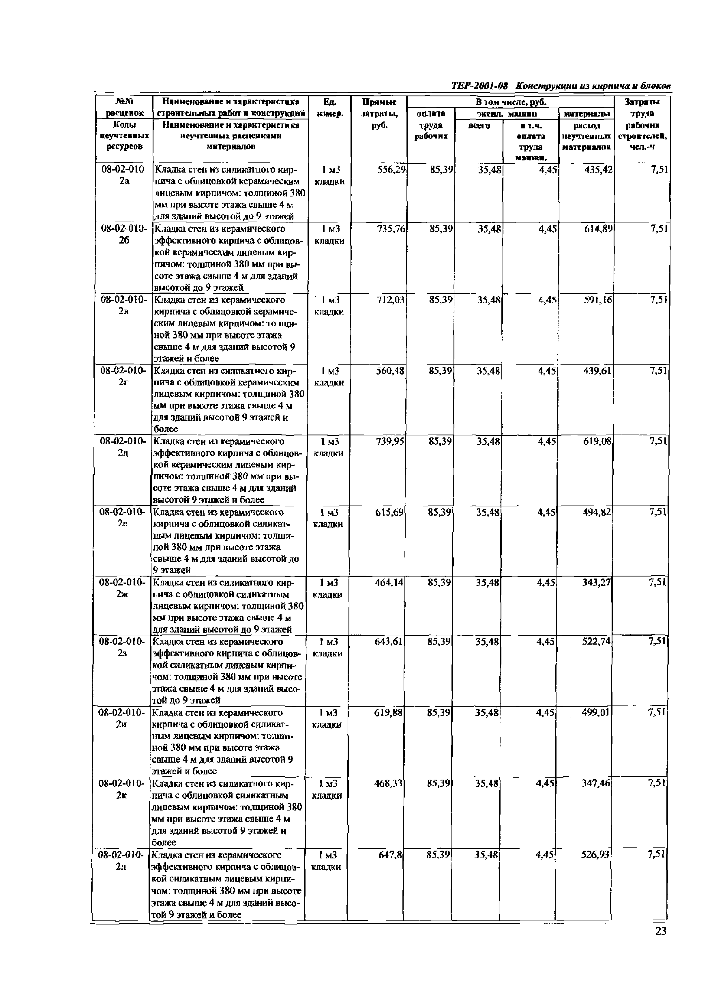 ТЕР Самарская область 2001-08