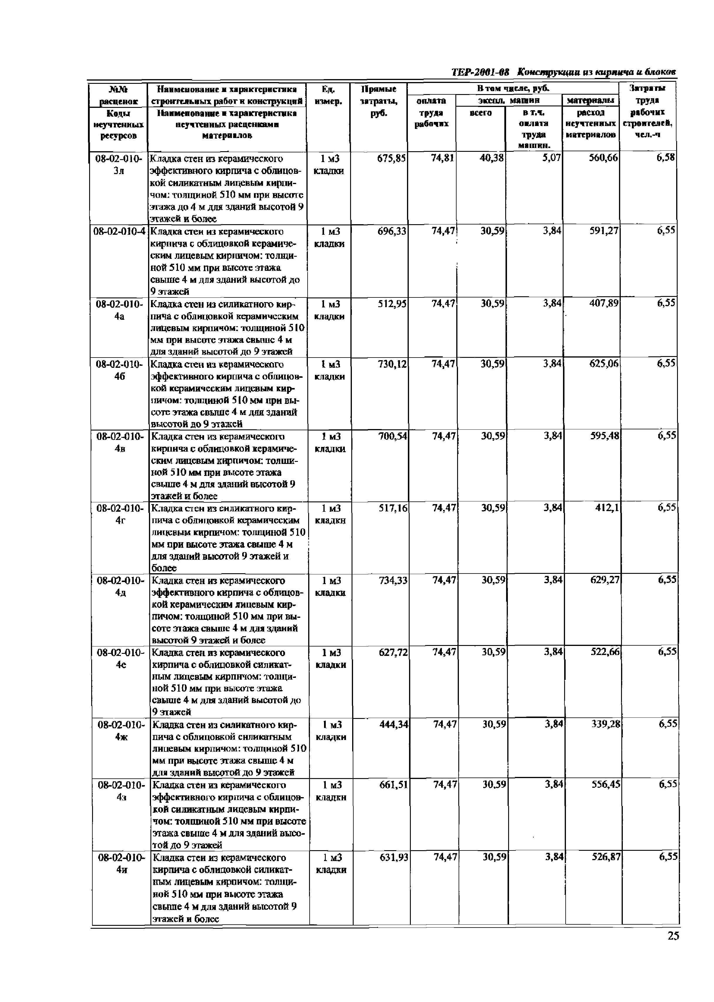 ТЕР Самарская область 2001-08