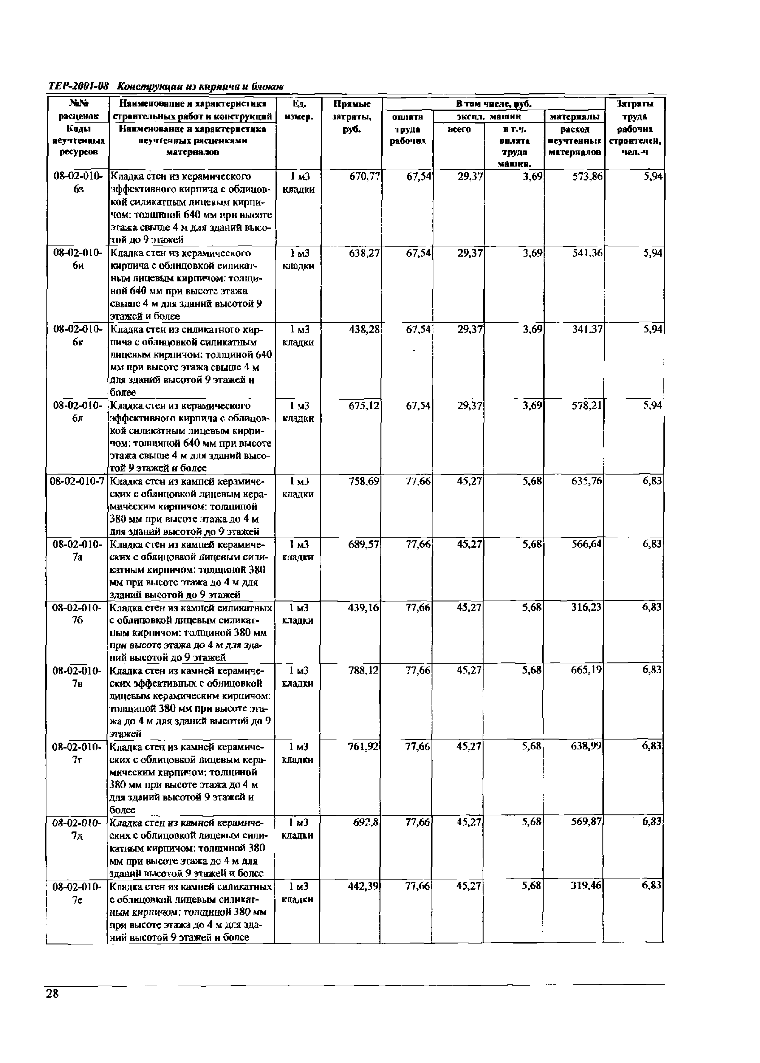 ТЕР Самарская область 2001-08