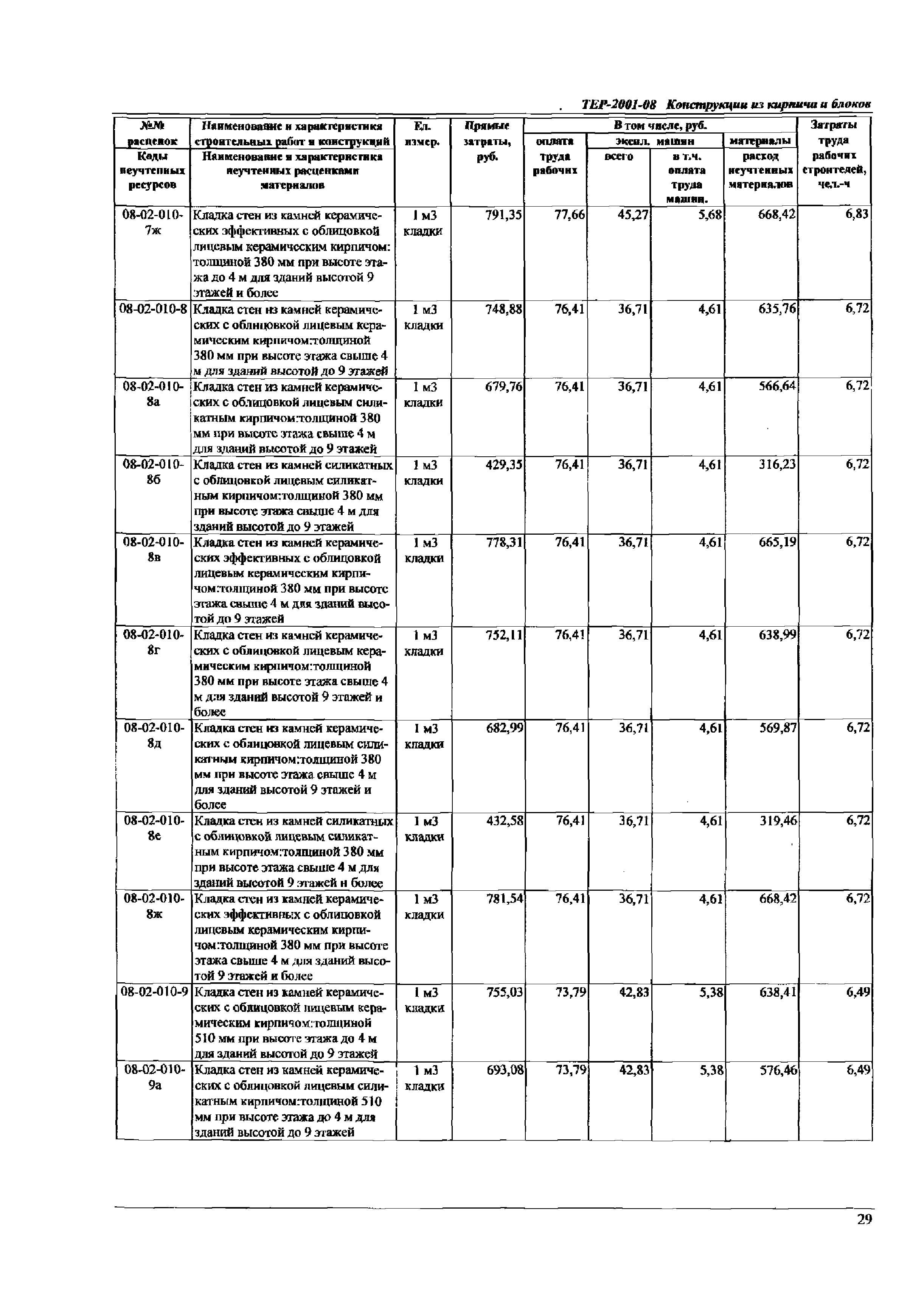 ТЕР Самарская область 2001-08