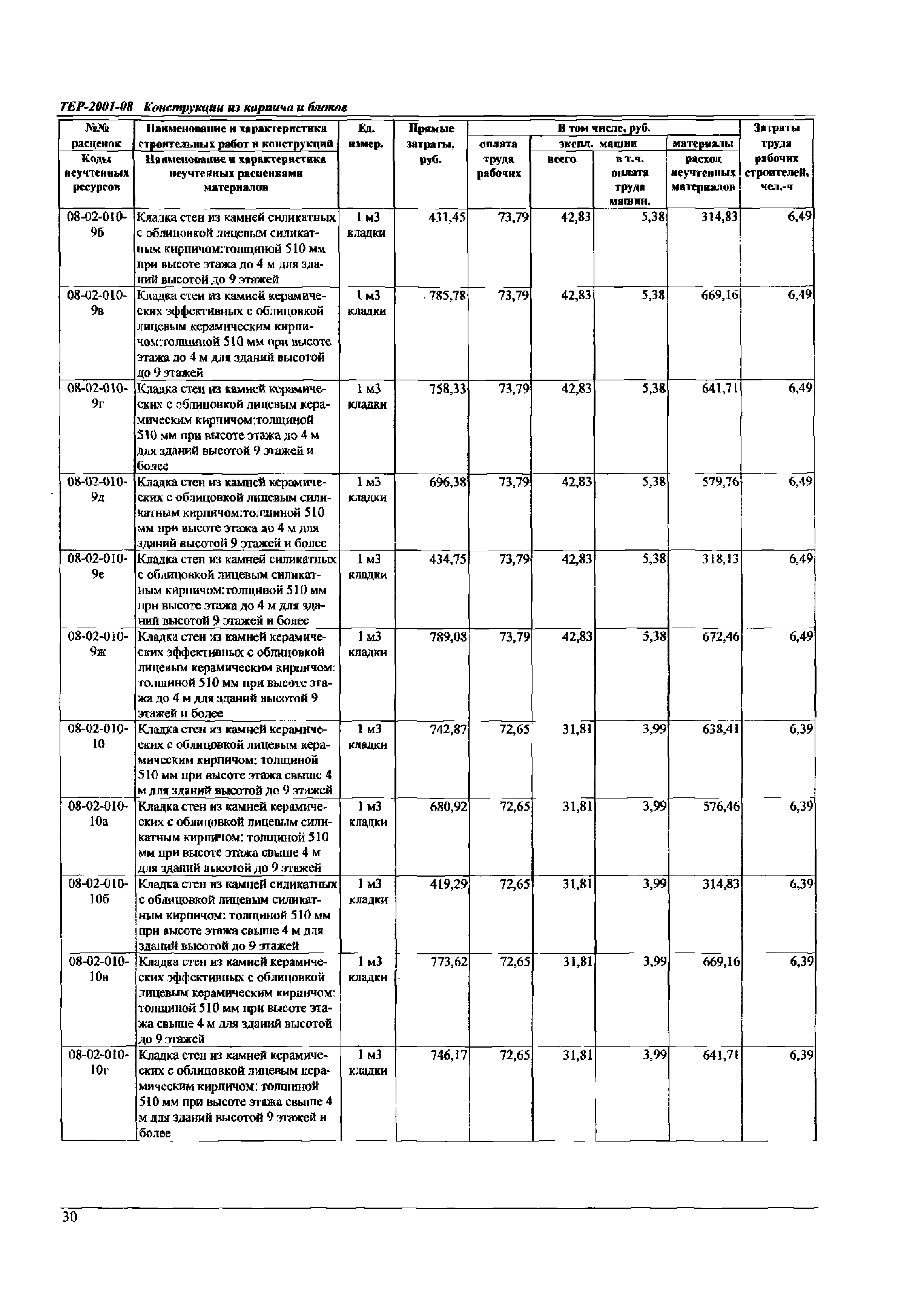 ТЕР Самарская область 2001-08