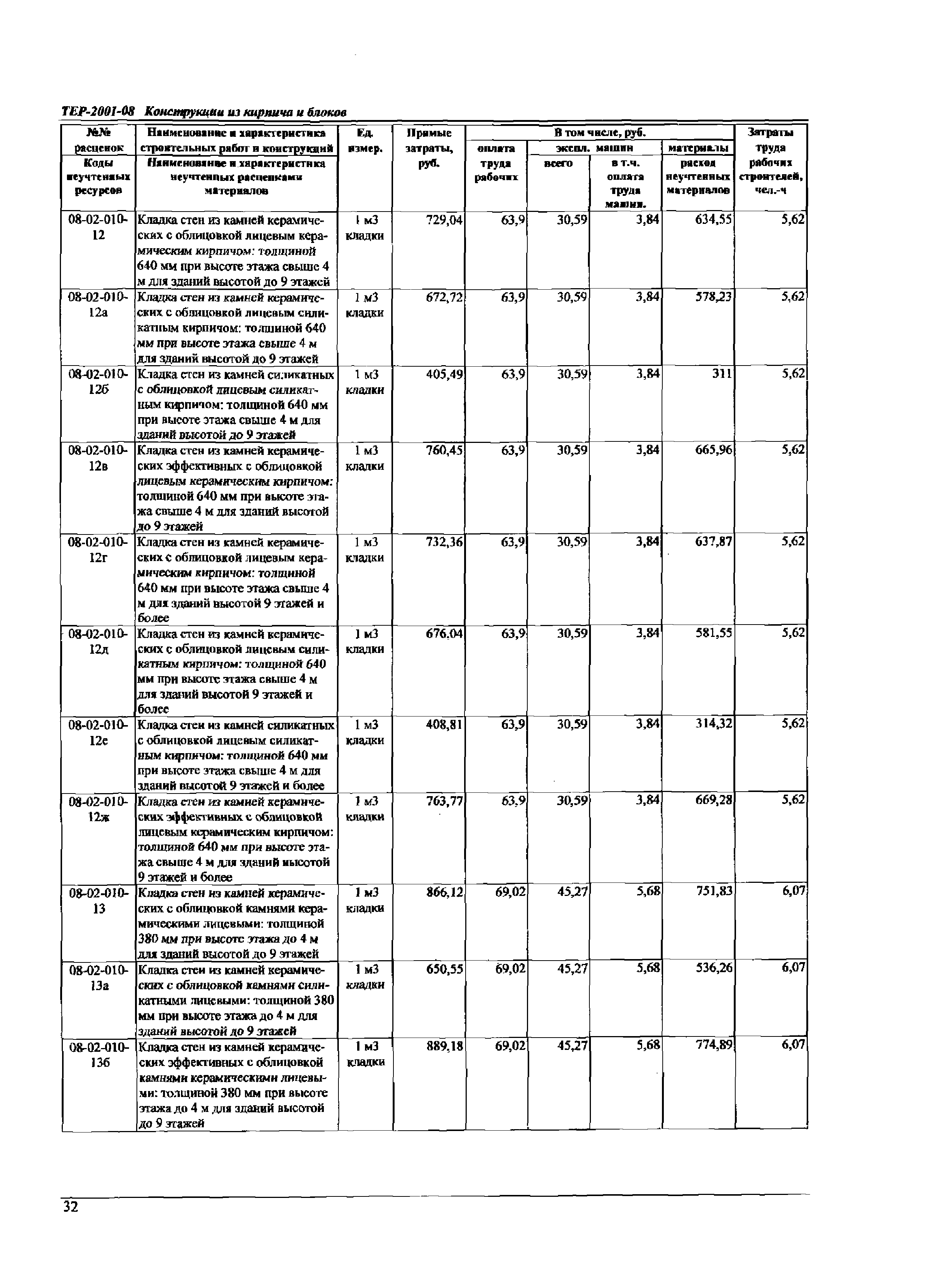 ТЕР Самарская область 2001-08