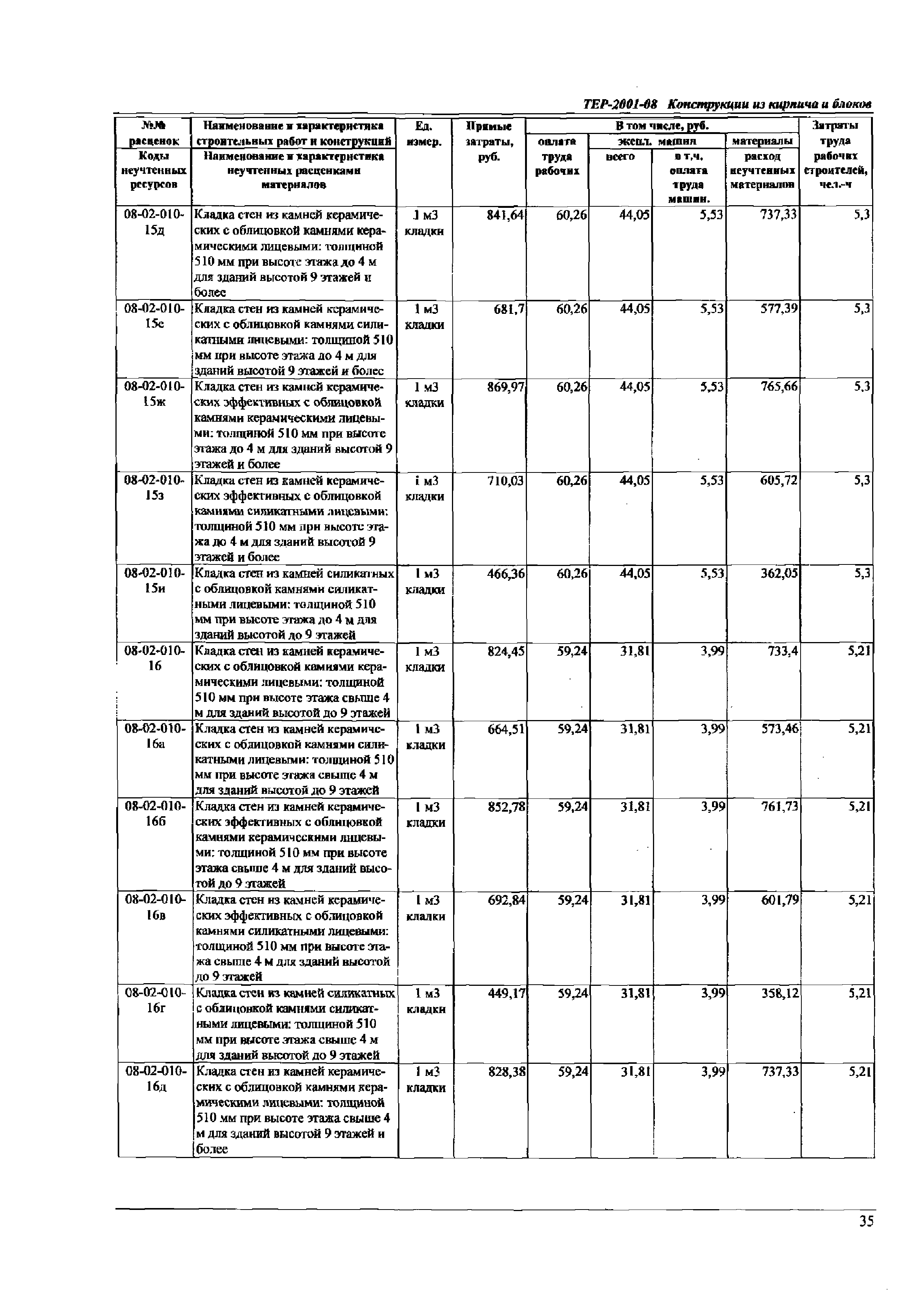 ТЕР Самарская область 2001-08