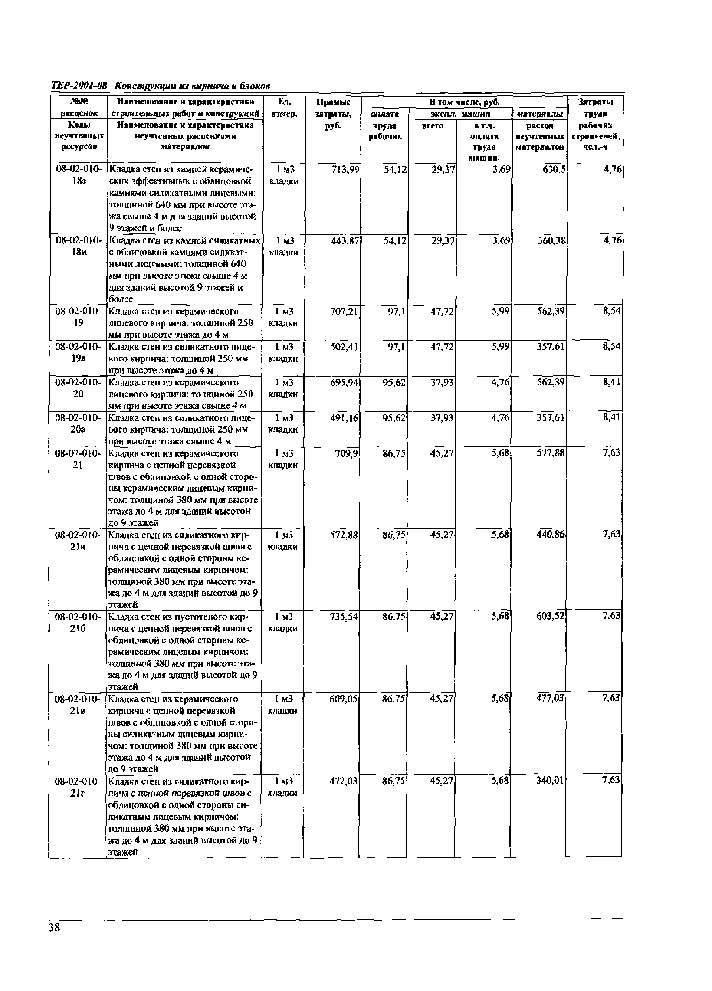 ТЕР Самарская область 2001-08