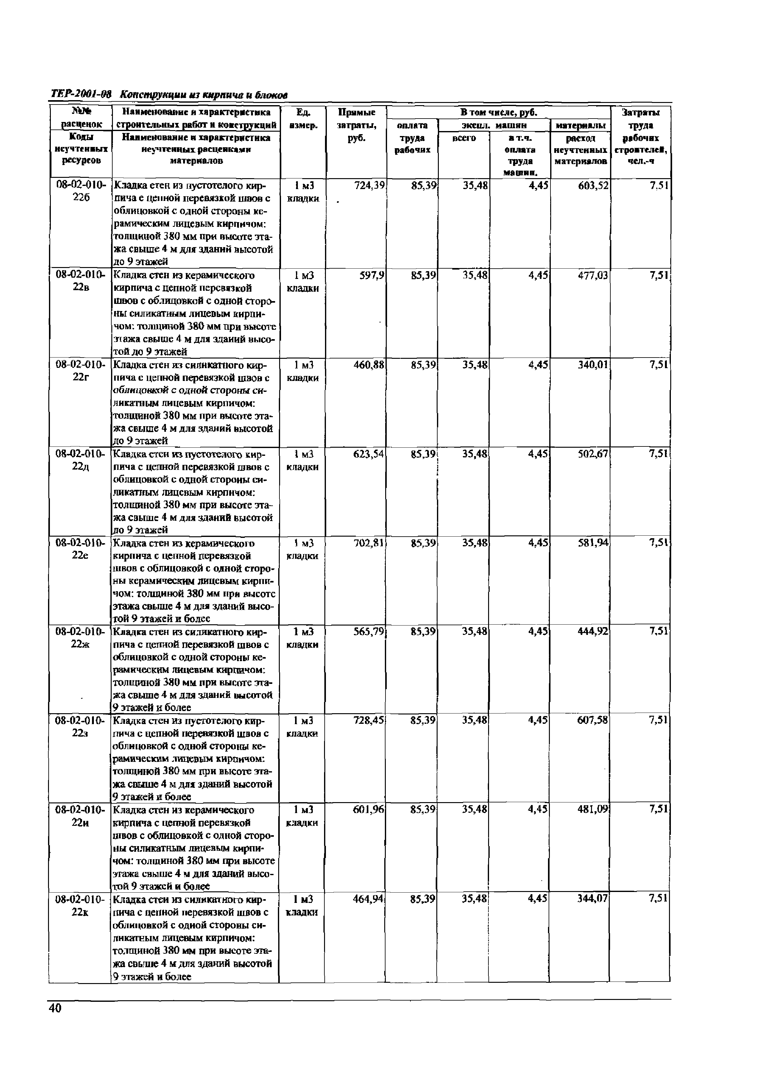 ТЕР Самарская область 2001-08