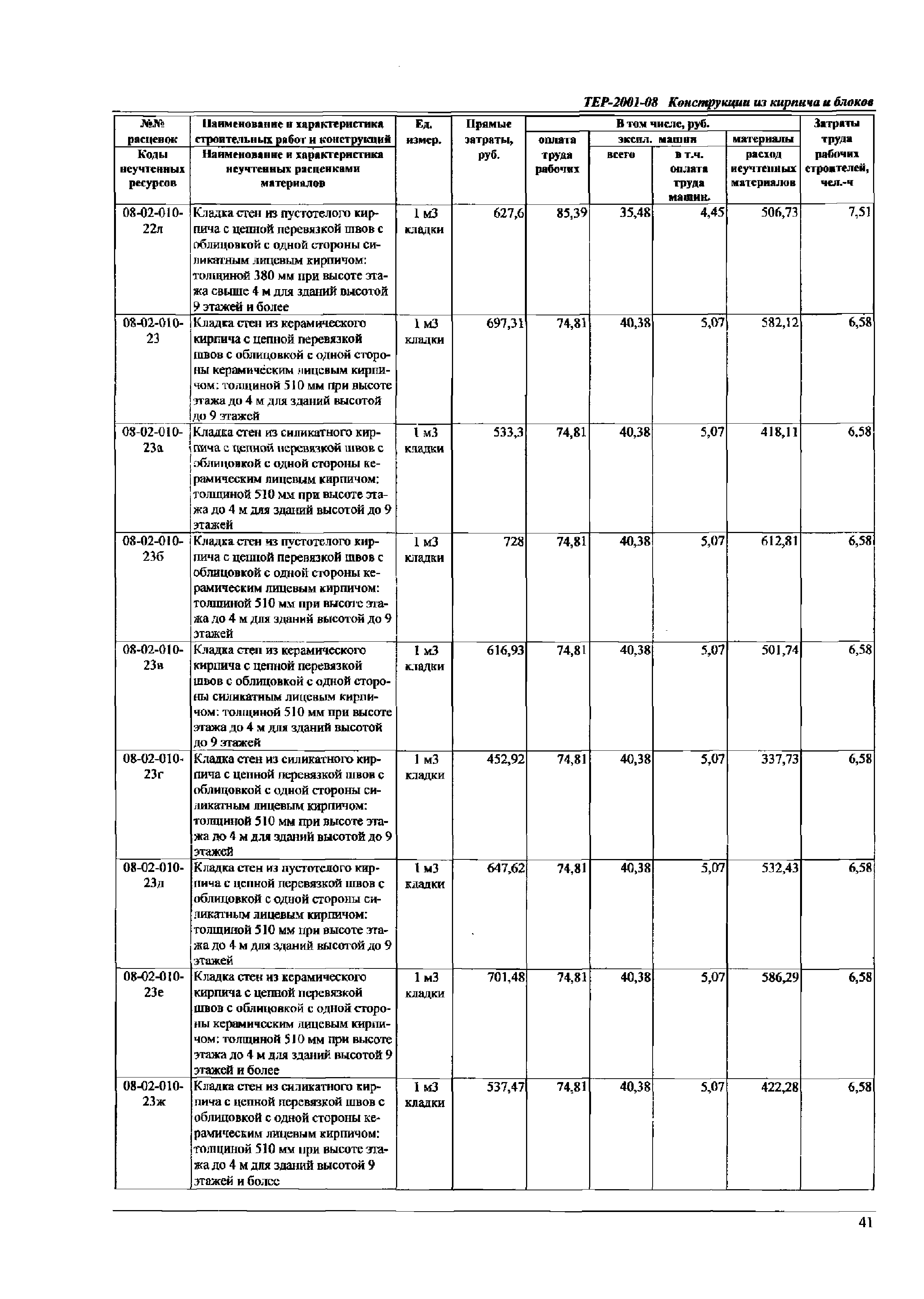 ТЕР Самарская область 2001-08