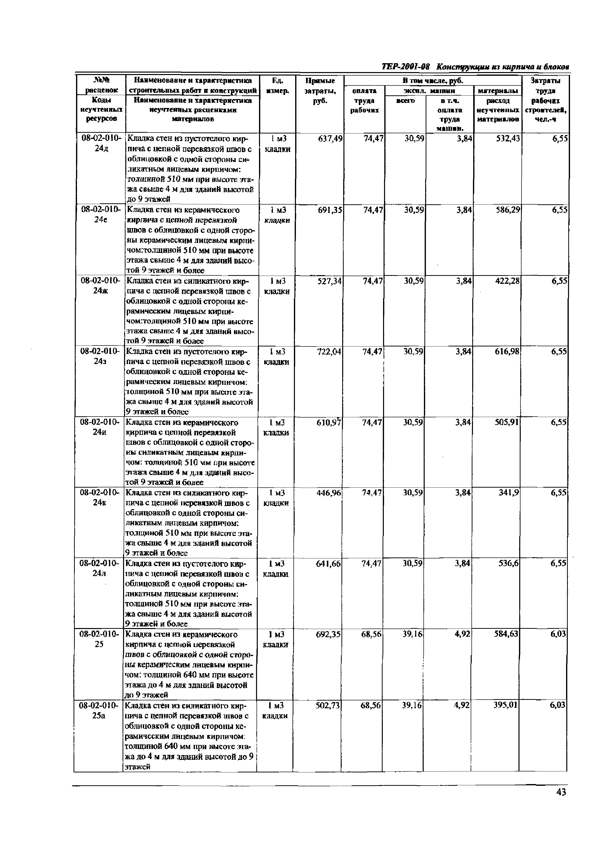 ТЕР Самарская область 2001-08