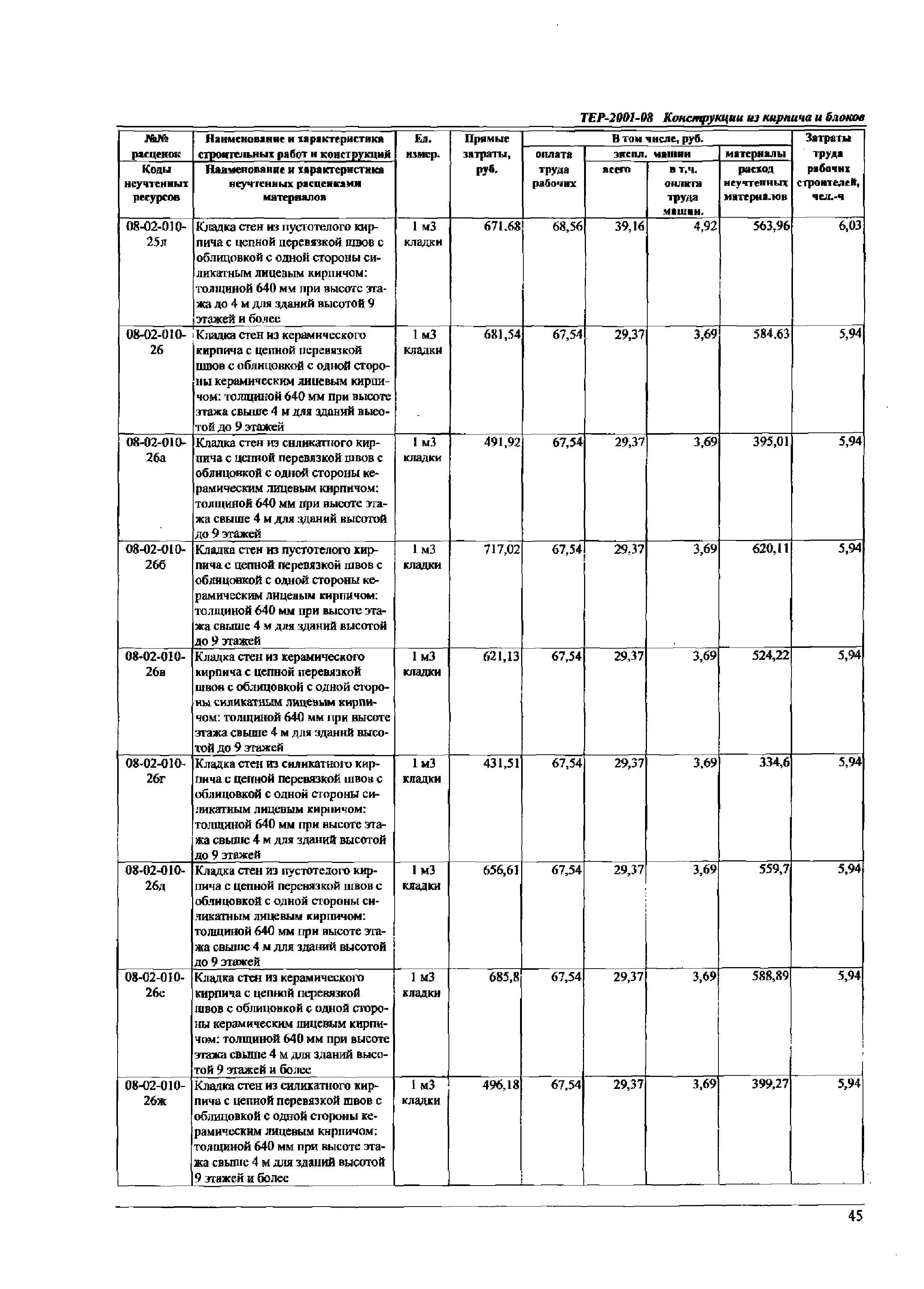 ТЕР Самарская область 2001-08