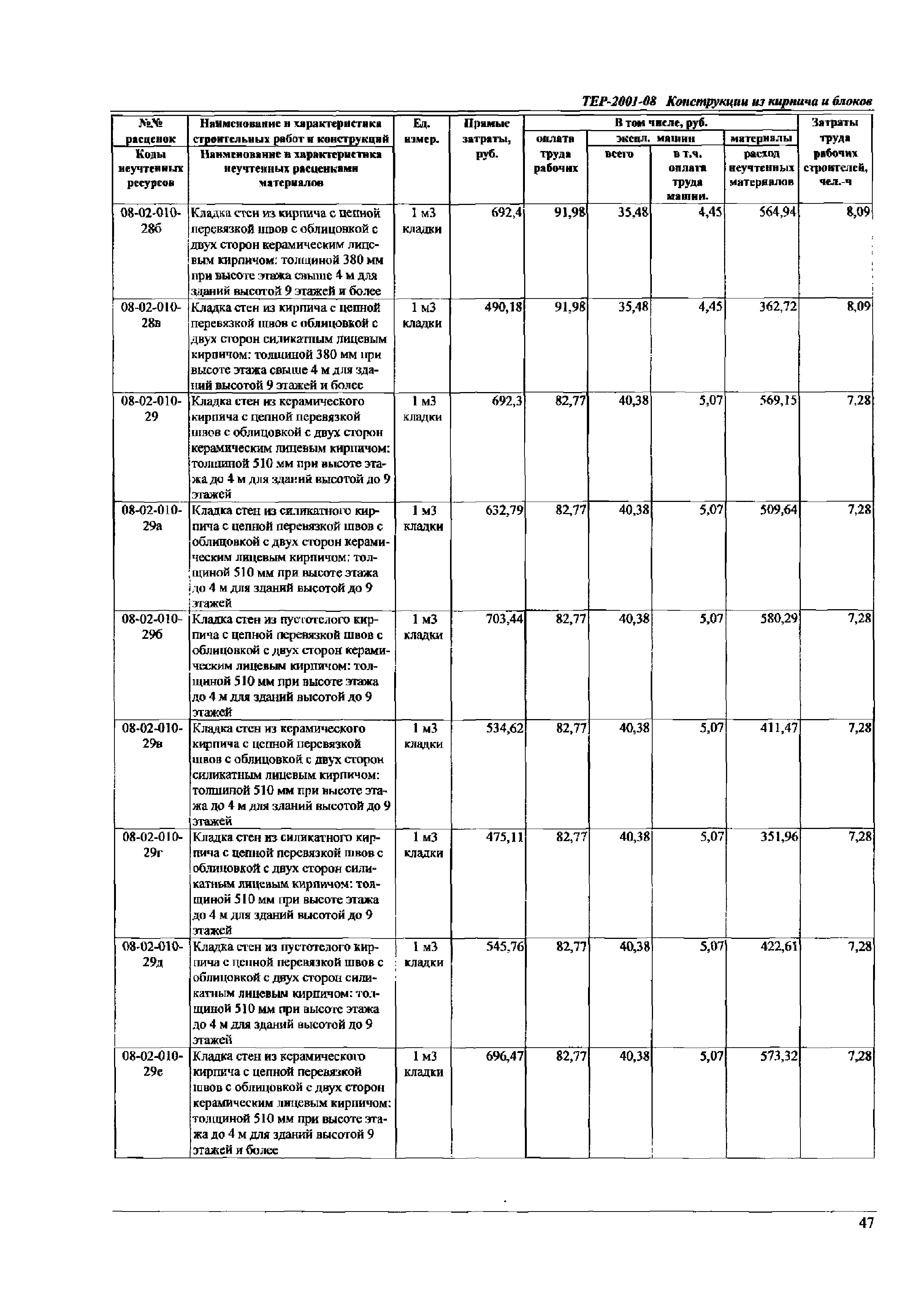 ТЕР Самарская область 2001-08