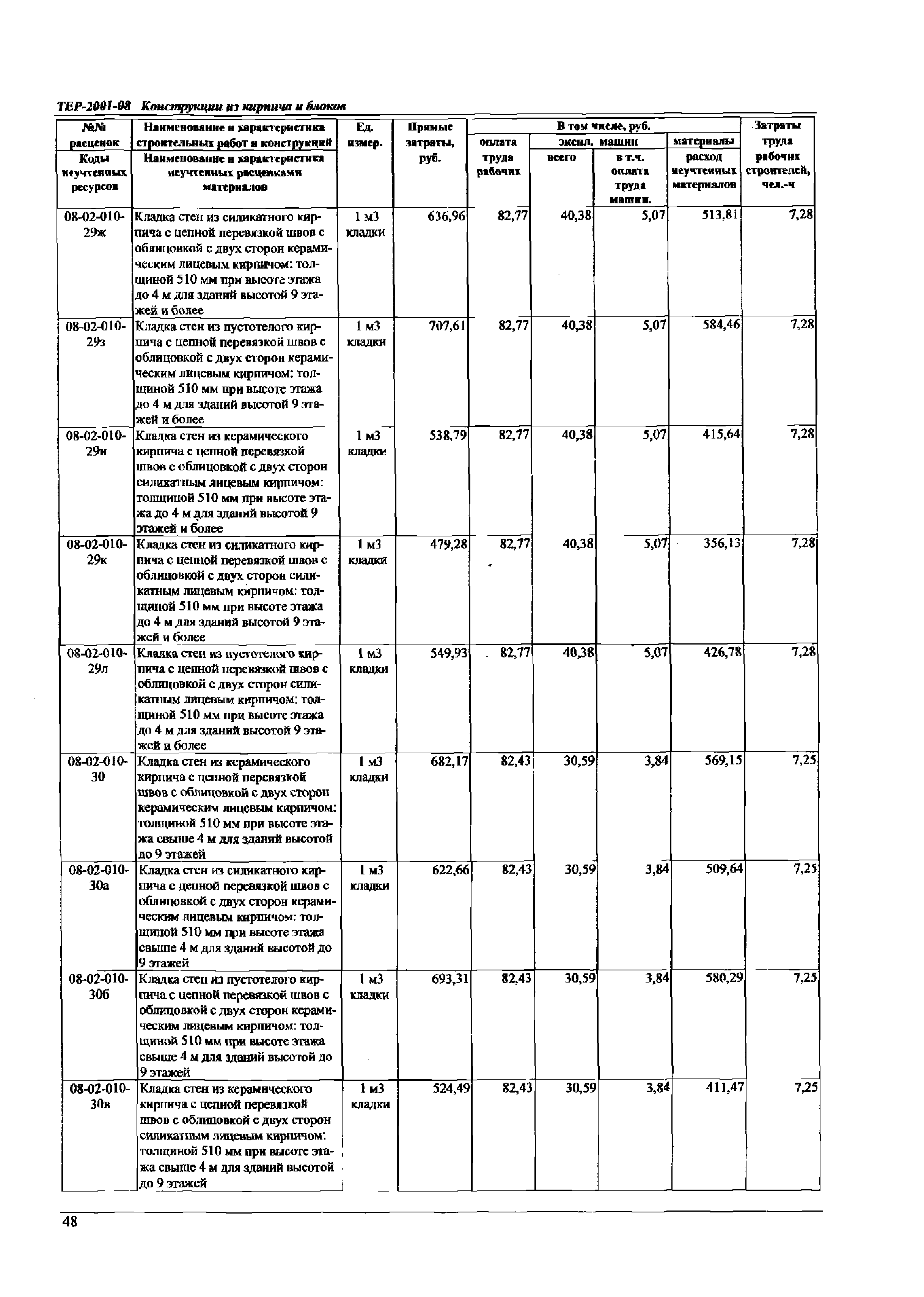 ТЕР Самарская область 2001-08