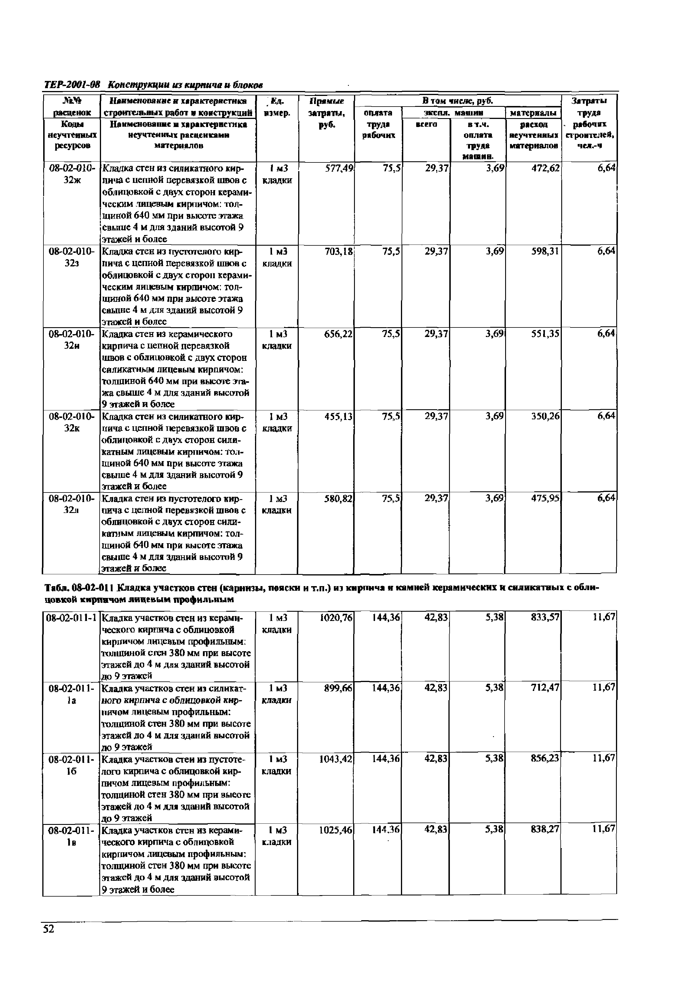 ТЕР Самарская область 2001-08