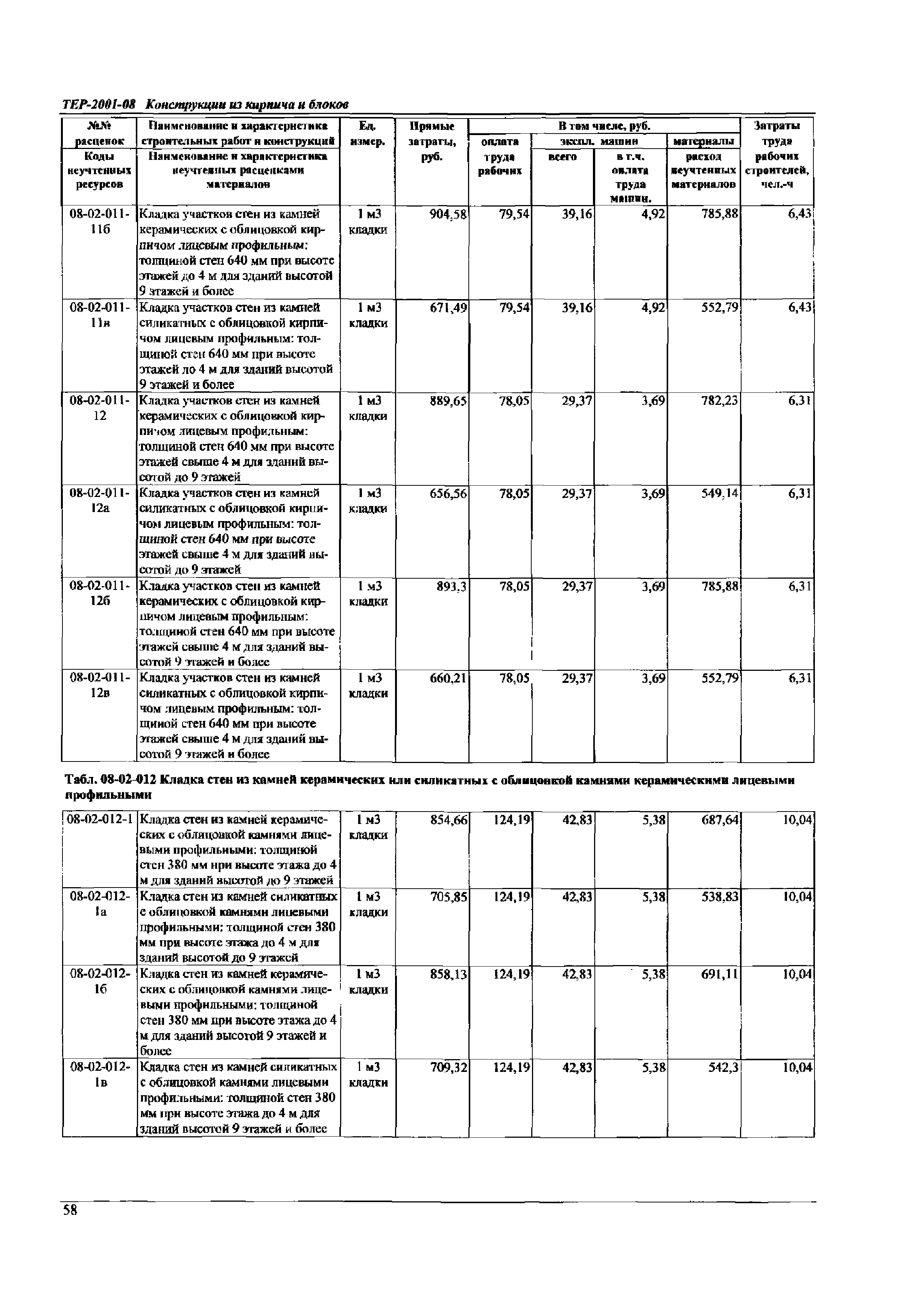 ТЕР Самарская область 2001-08