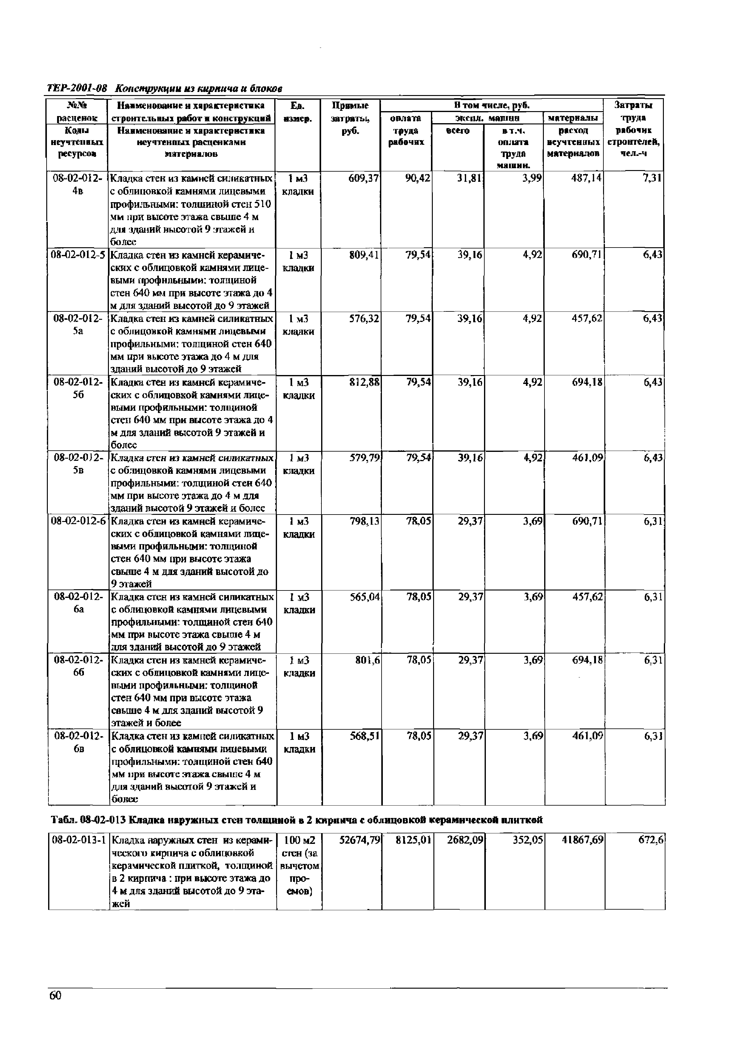 ТЕР Самарская область 2001-08