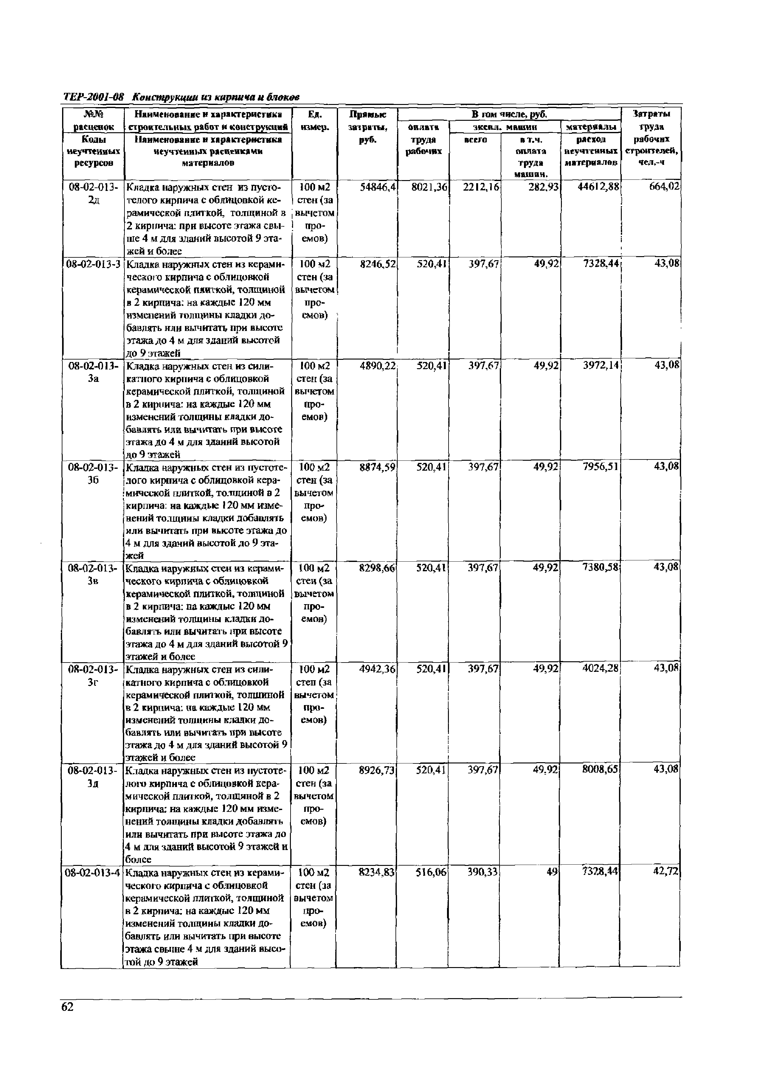 ТЕР Самарская область 2001-08