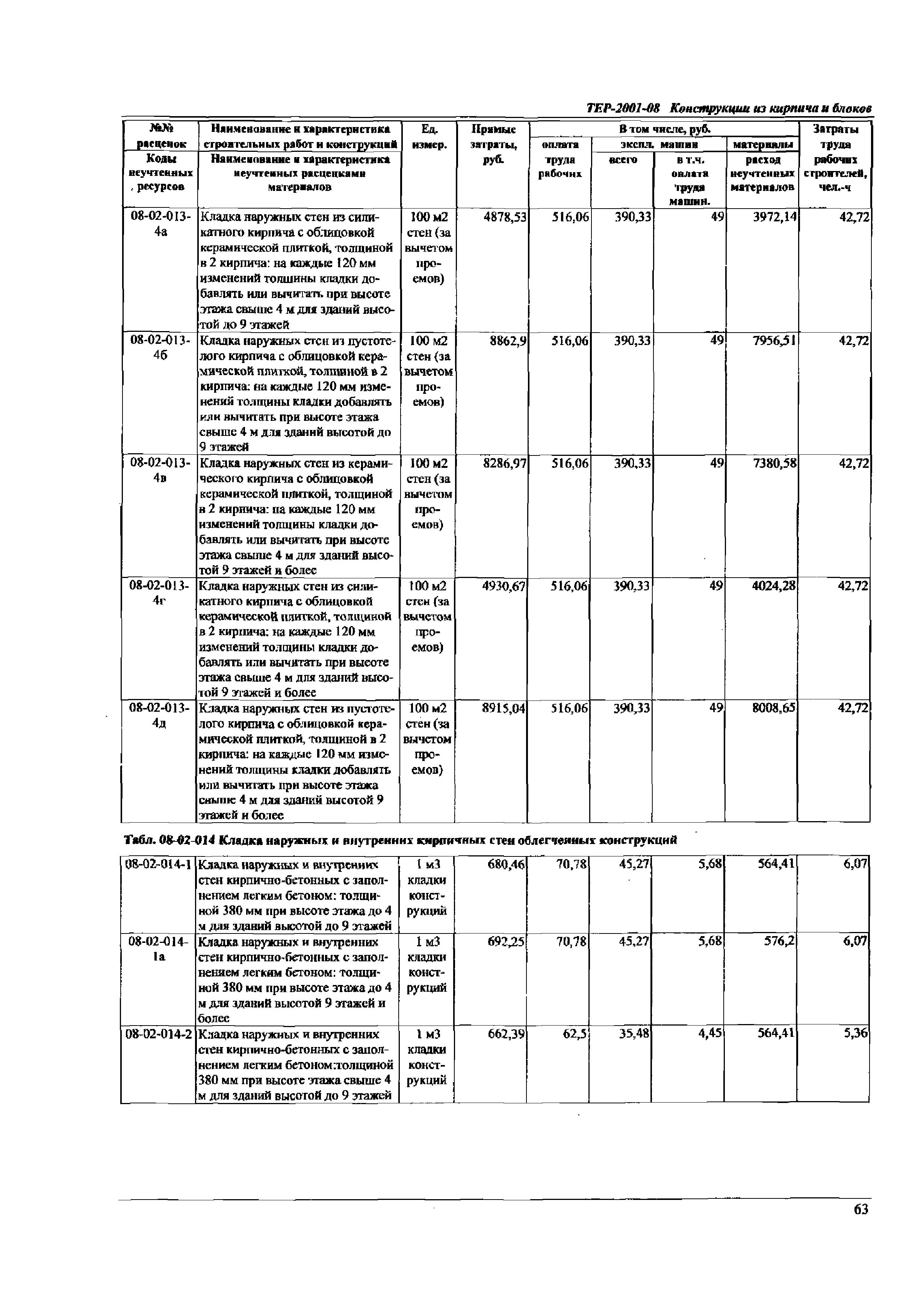 ТЕР Самарская область 2001-08