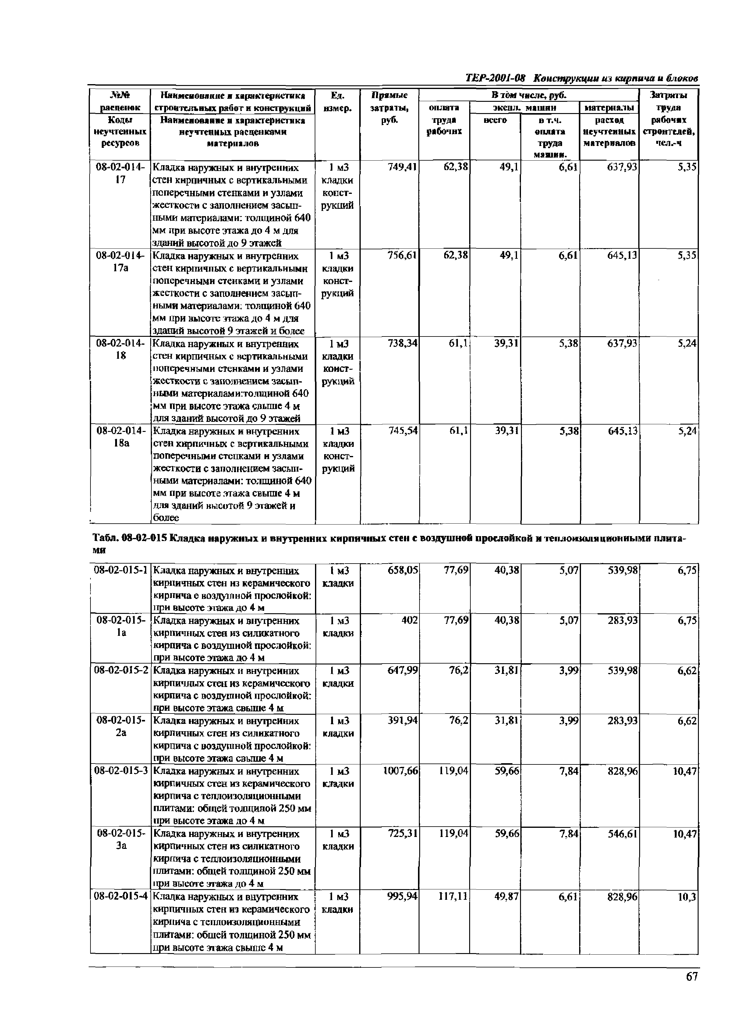 ТЕР Самарская область 2001-08