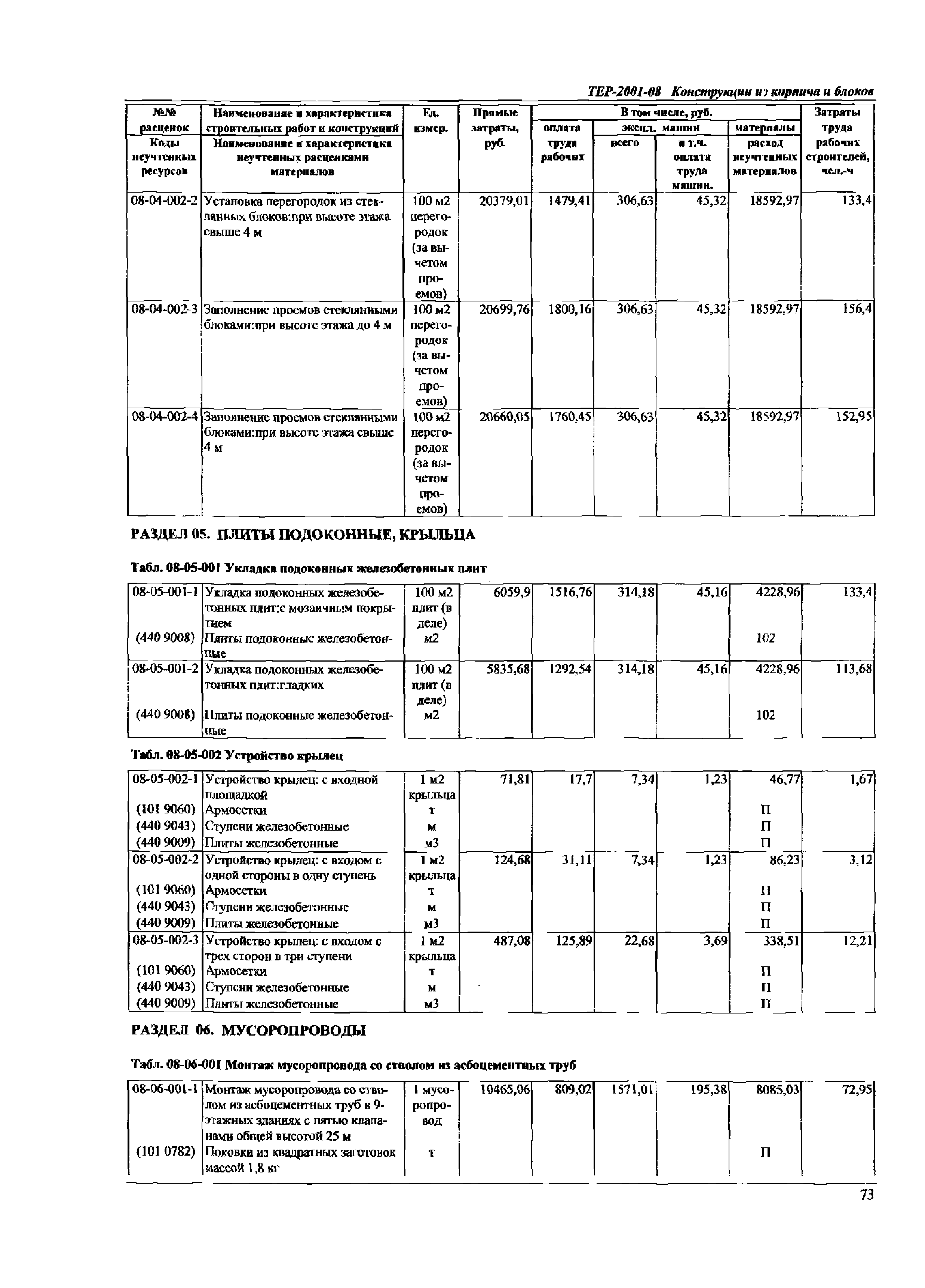 ТЕР Самарская область 2001-08