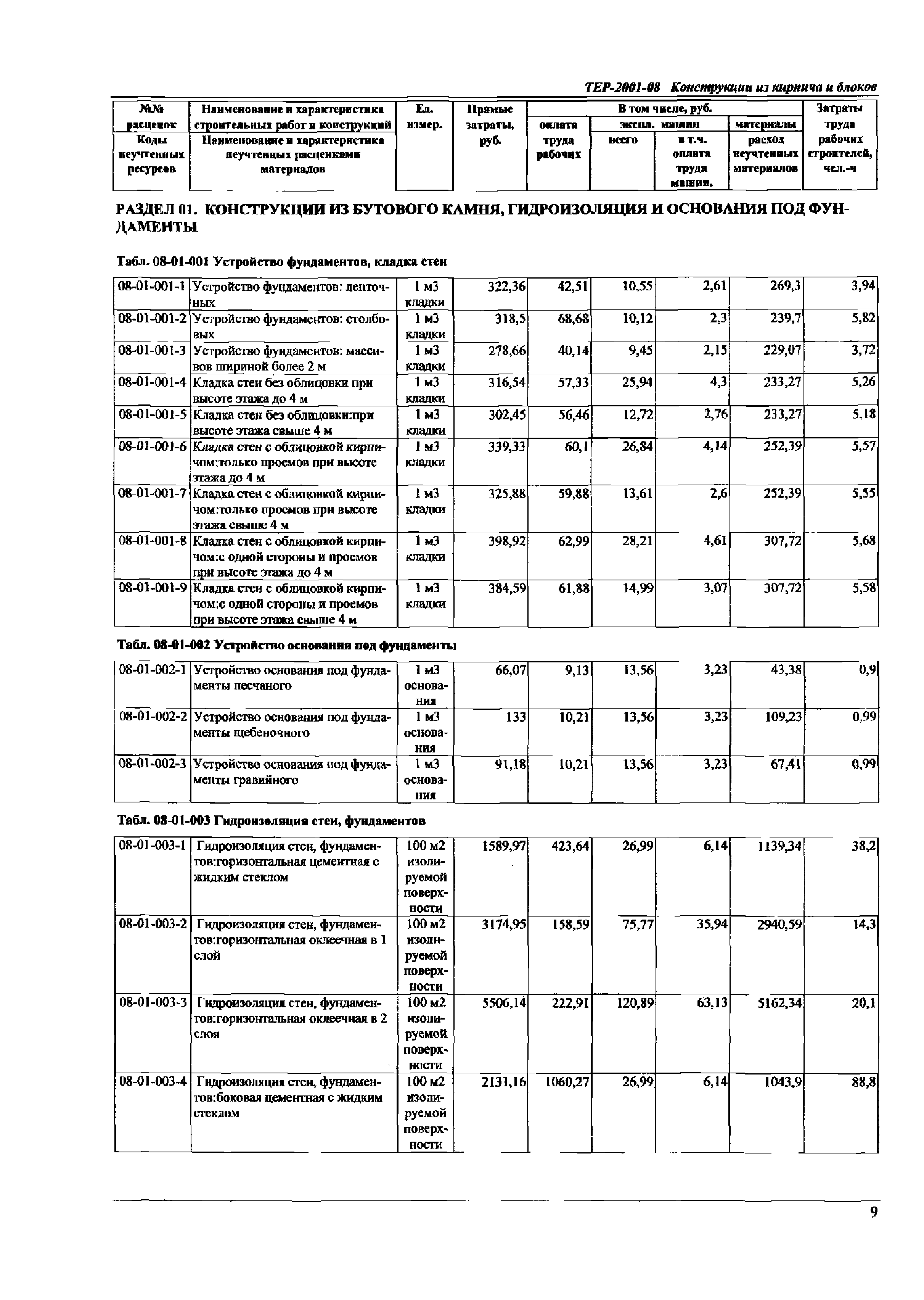 ТЕР Самарская область 2001-08