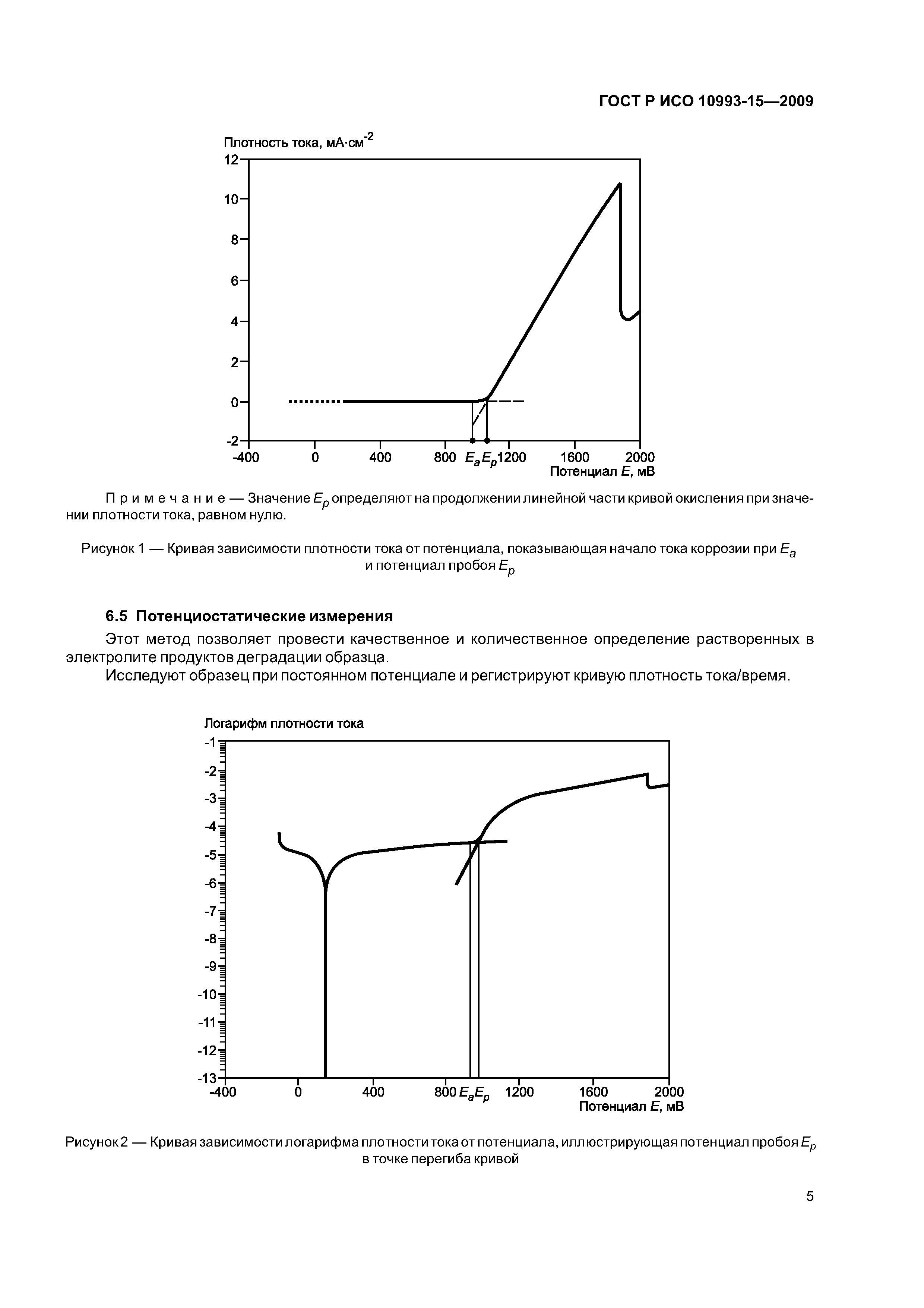 ГОСТ Р ИСО 10993-15-2009