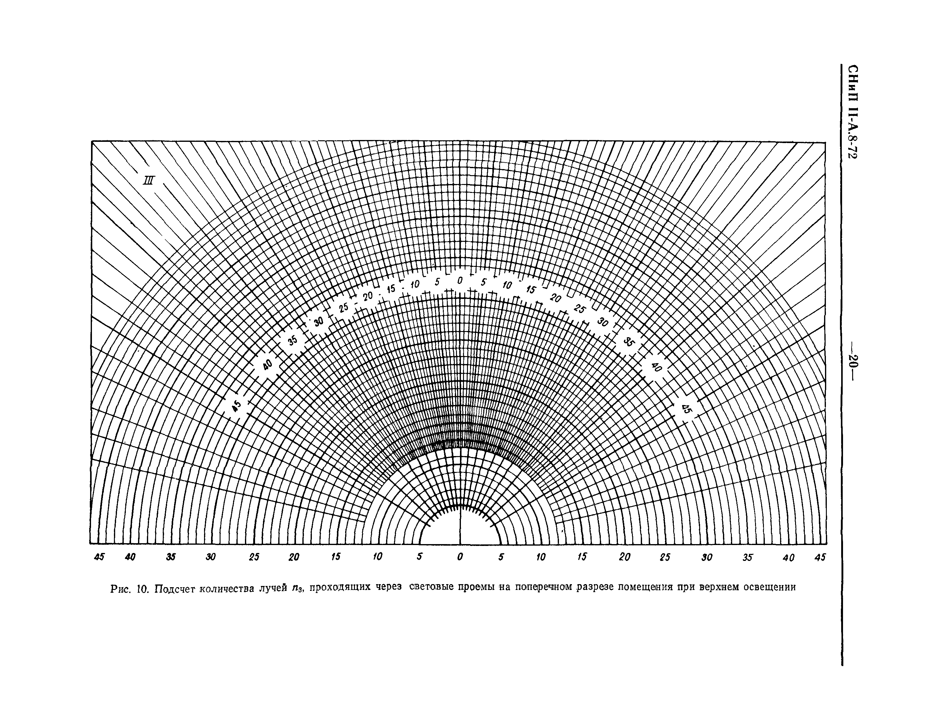 СНиП II-А.8-72