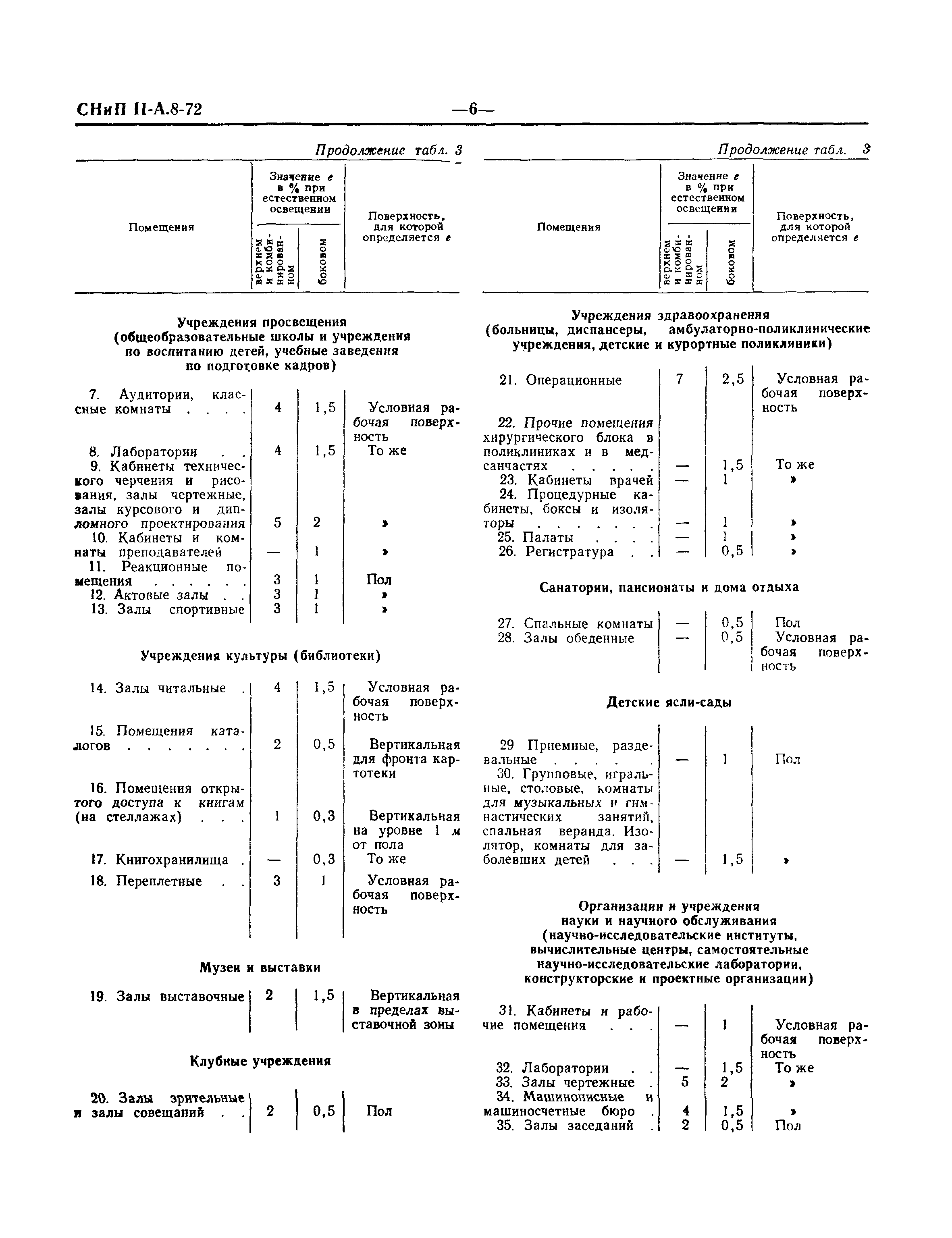 СНиП II-А.8-72