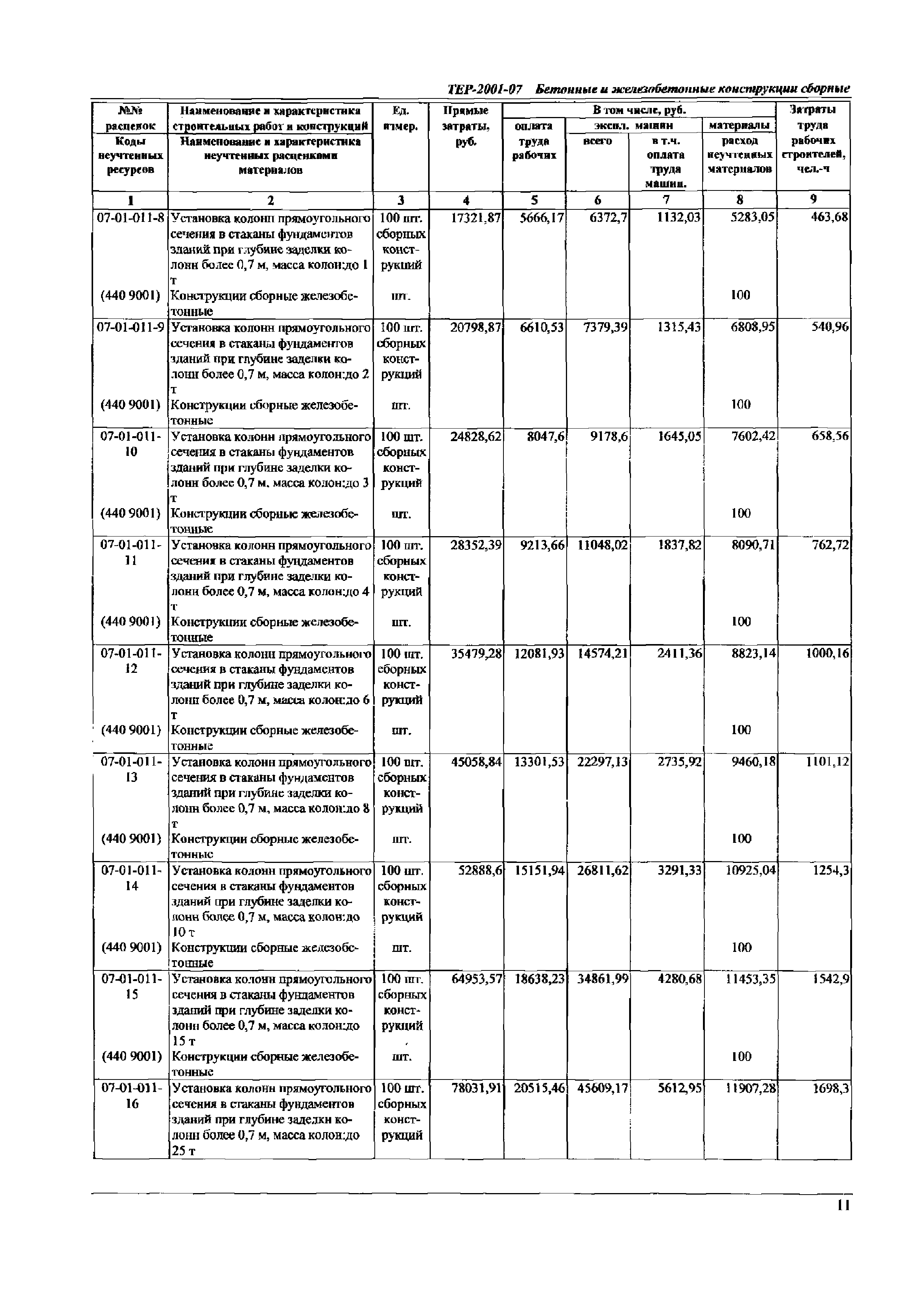 ТЕР Самарская область 2001-07