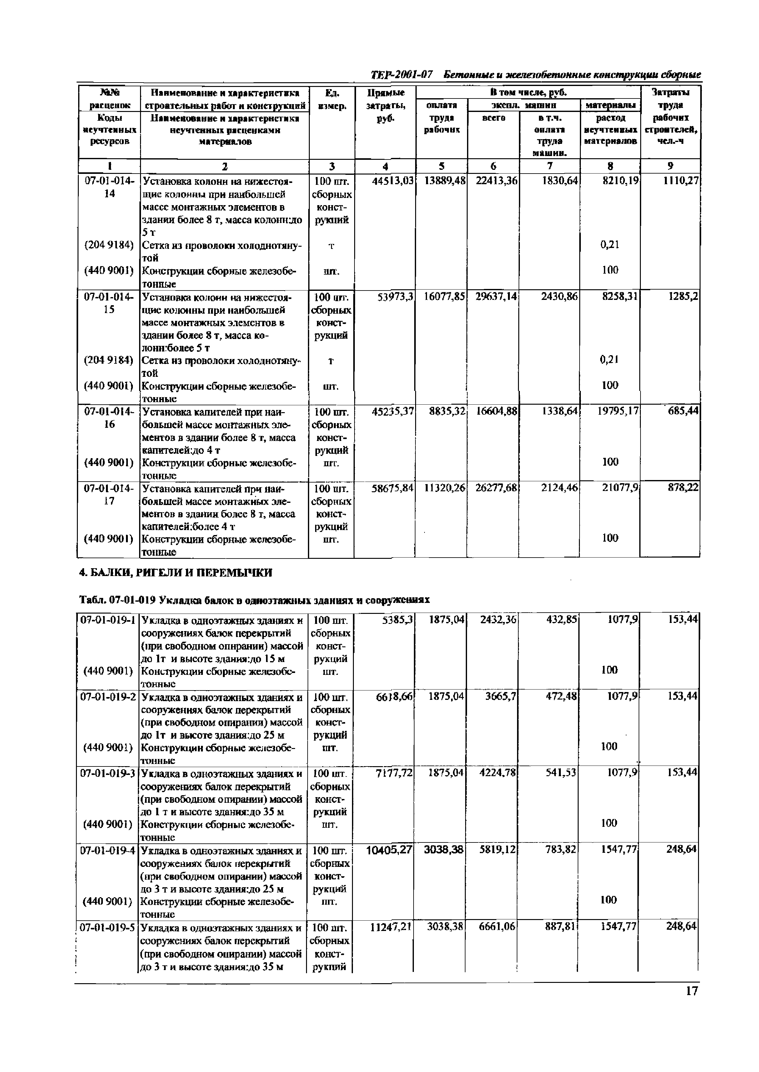 ТЕР Самарская область 2001-07