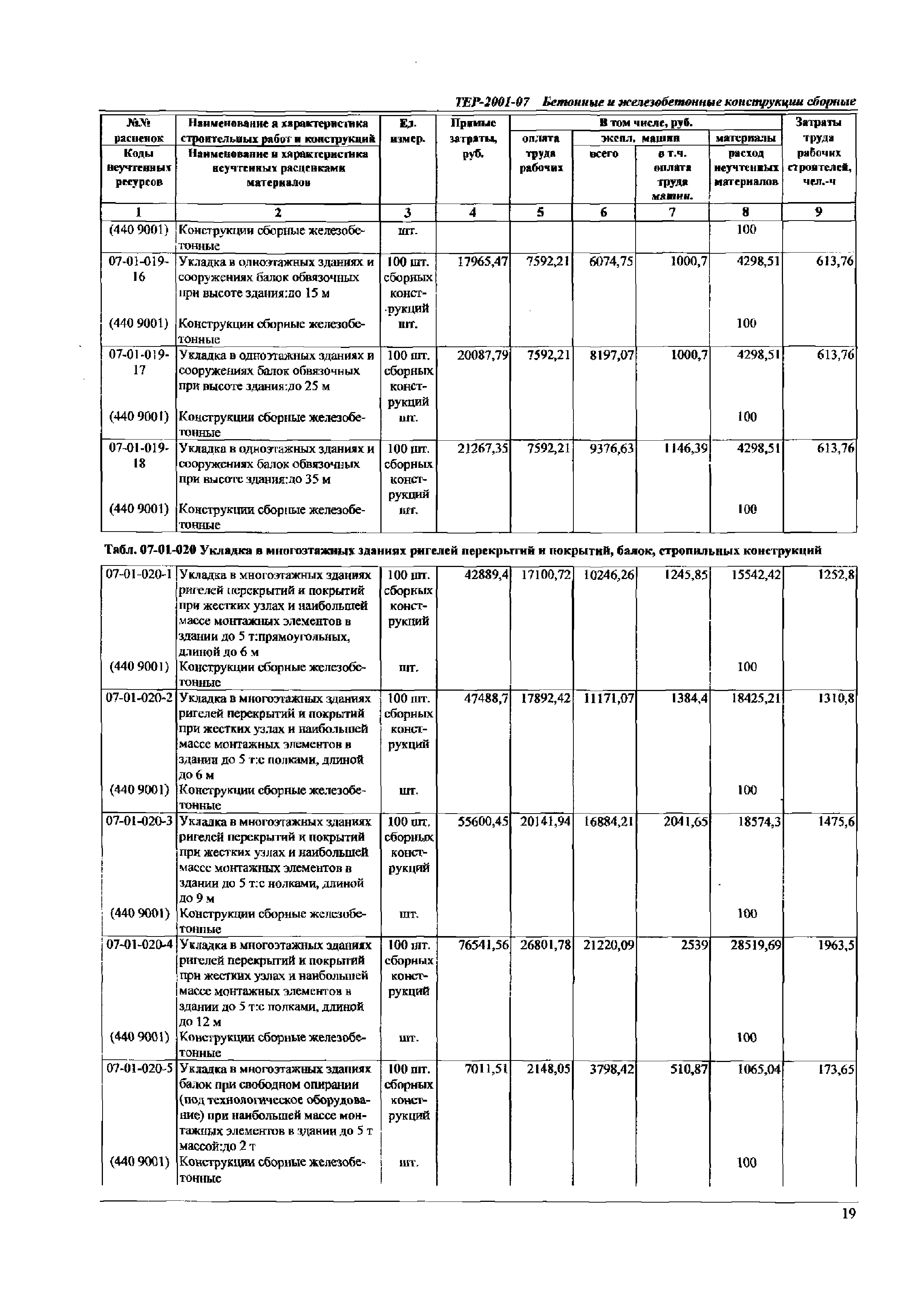 ТЕР Самарская область 2001-07