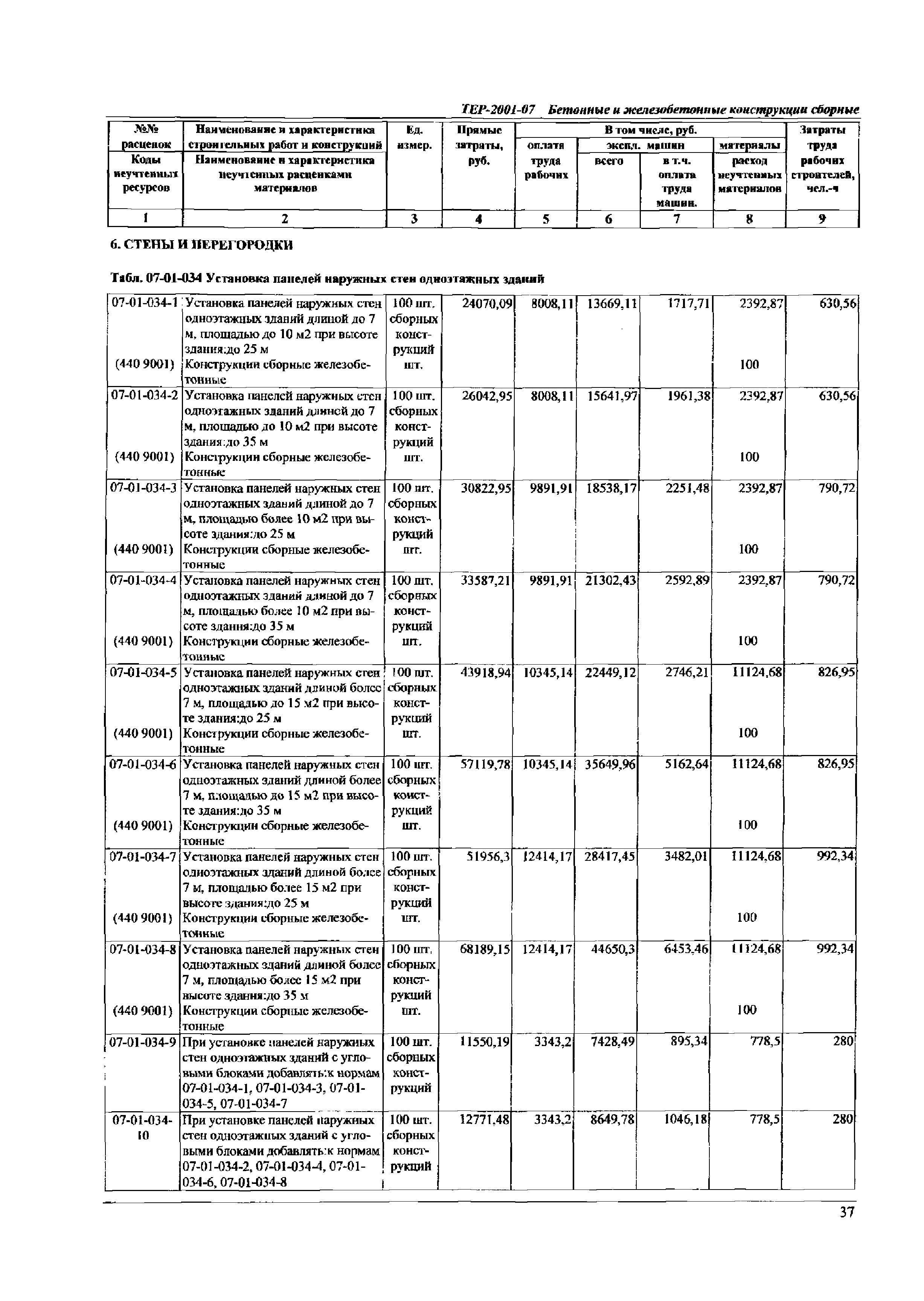 ТЕР Самарская область 2001-07