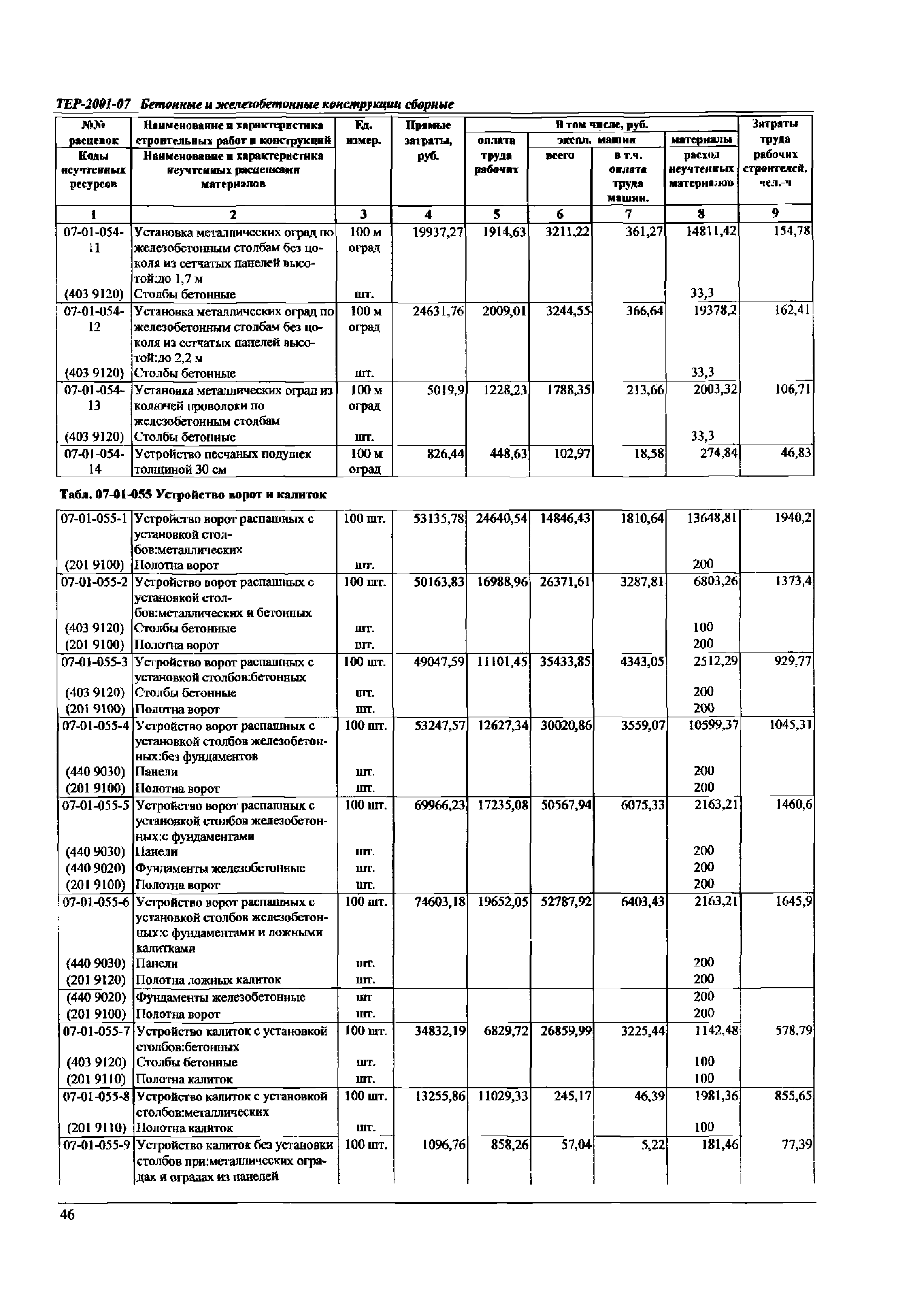 ТЕР Самарская область 2001-07