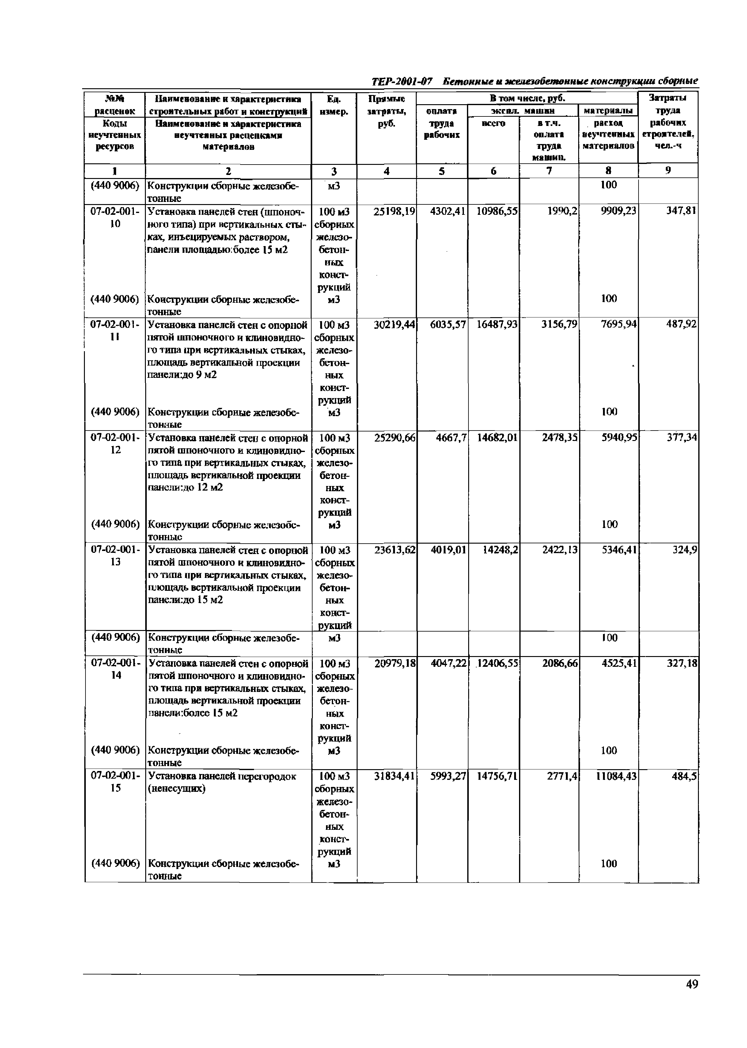 ТЕР Самарская область 2001-07