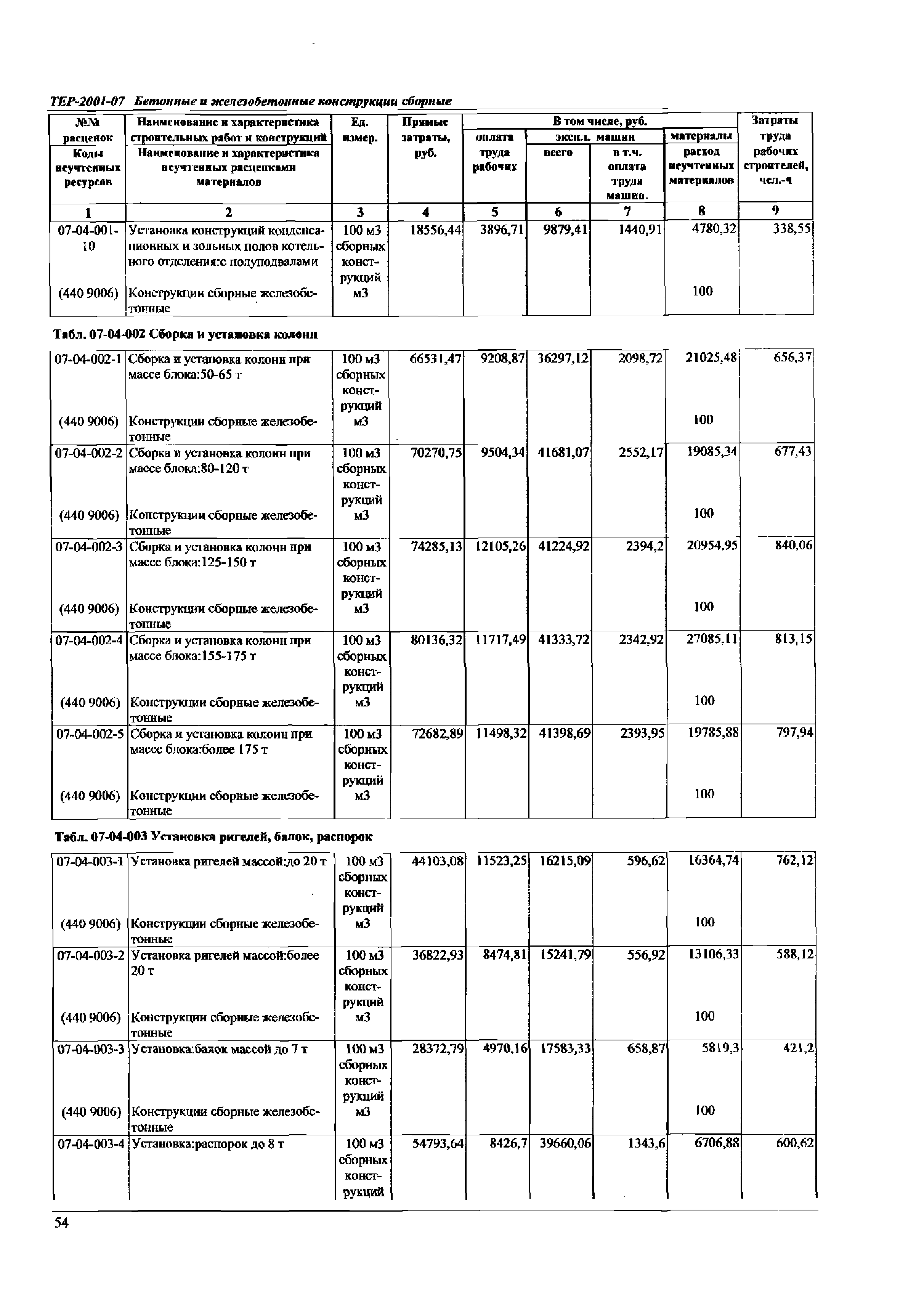 ТЕР Самарская область 2001-07