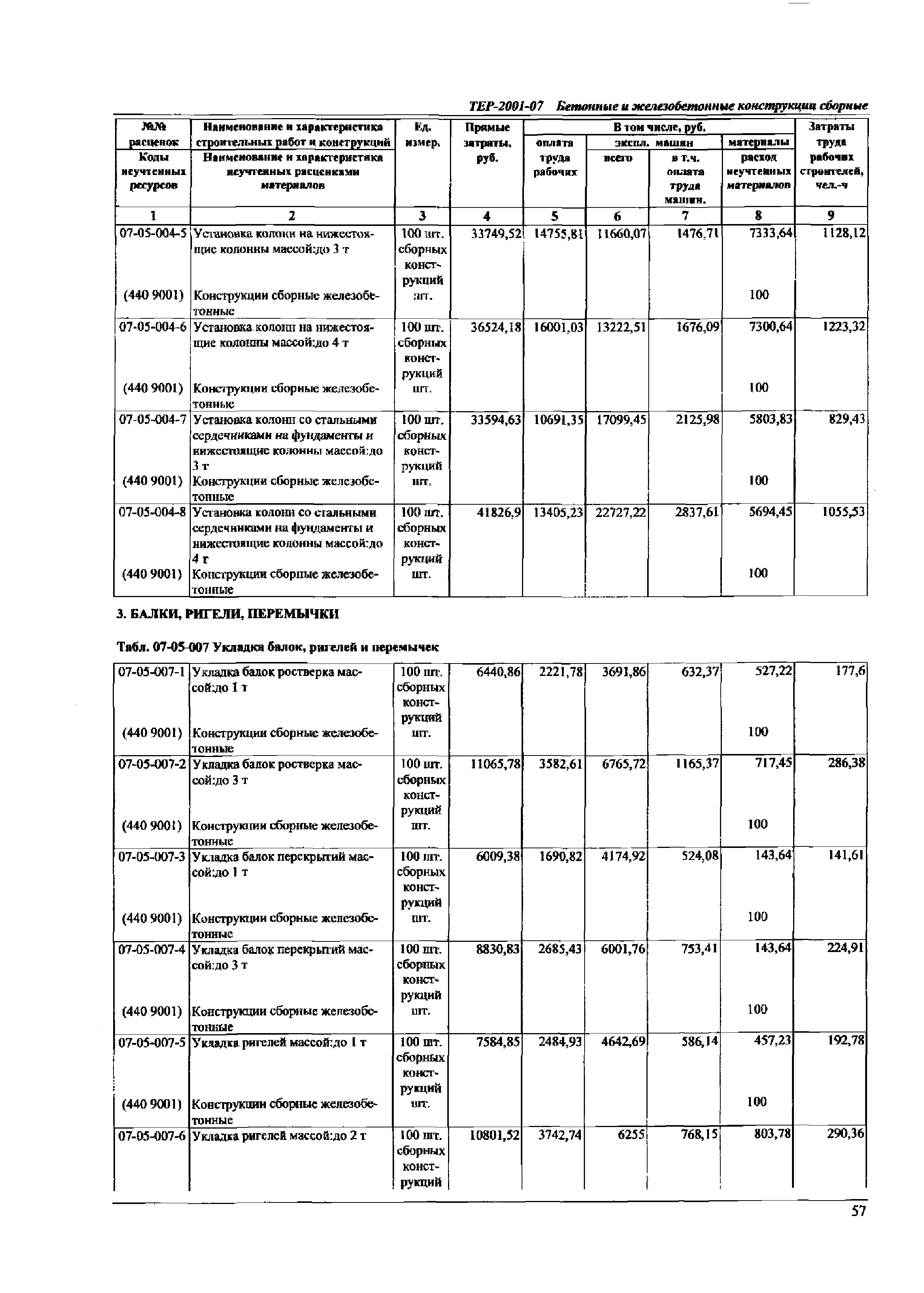 ТЕР Самарская область 2001-07