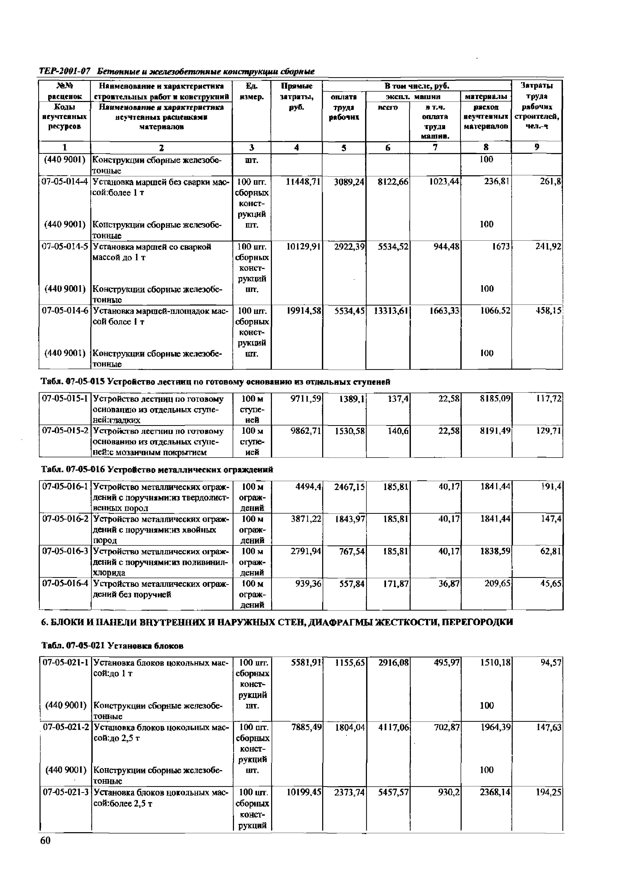 ТЕР Самарская область 2001-07