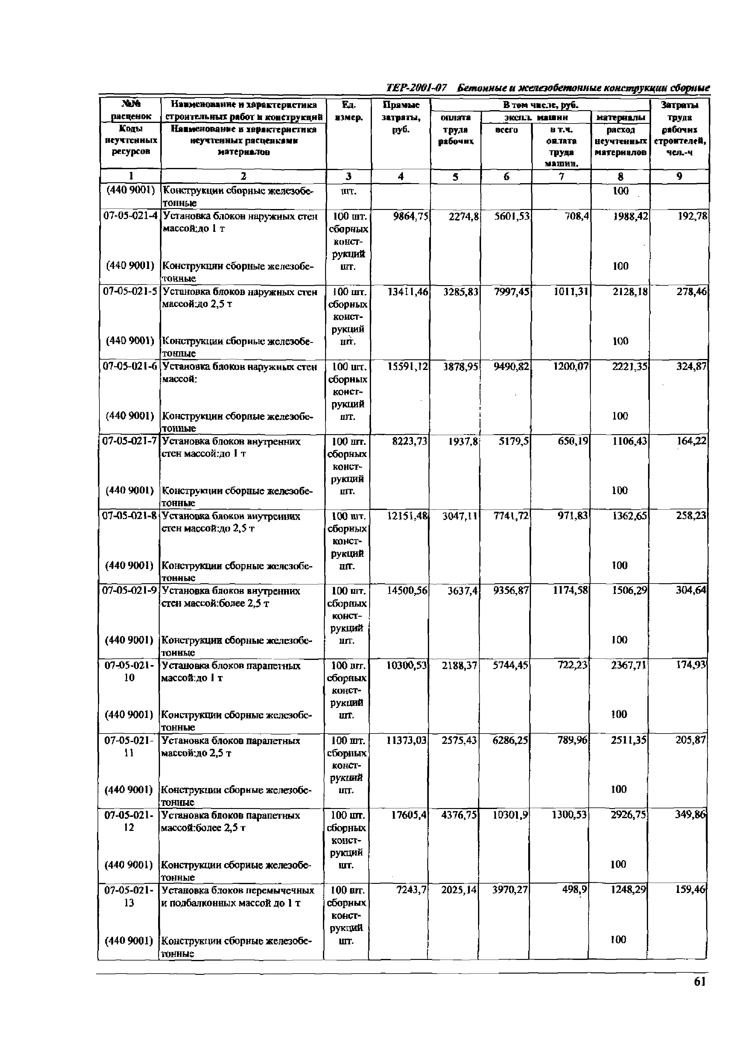 ТЕР Самарская область 2001-07