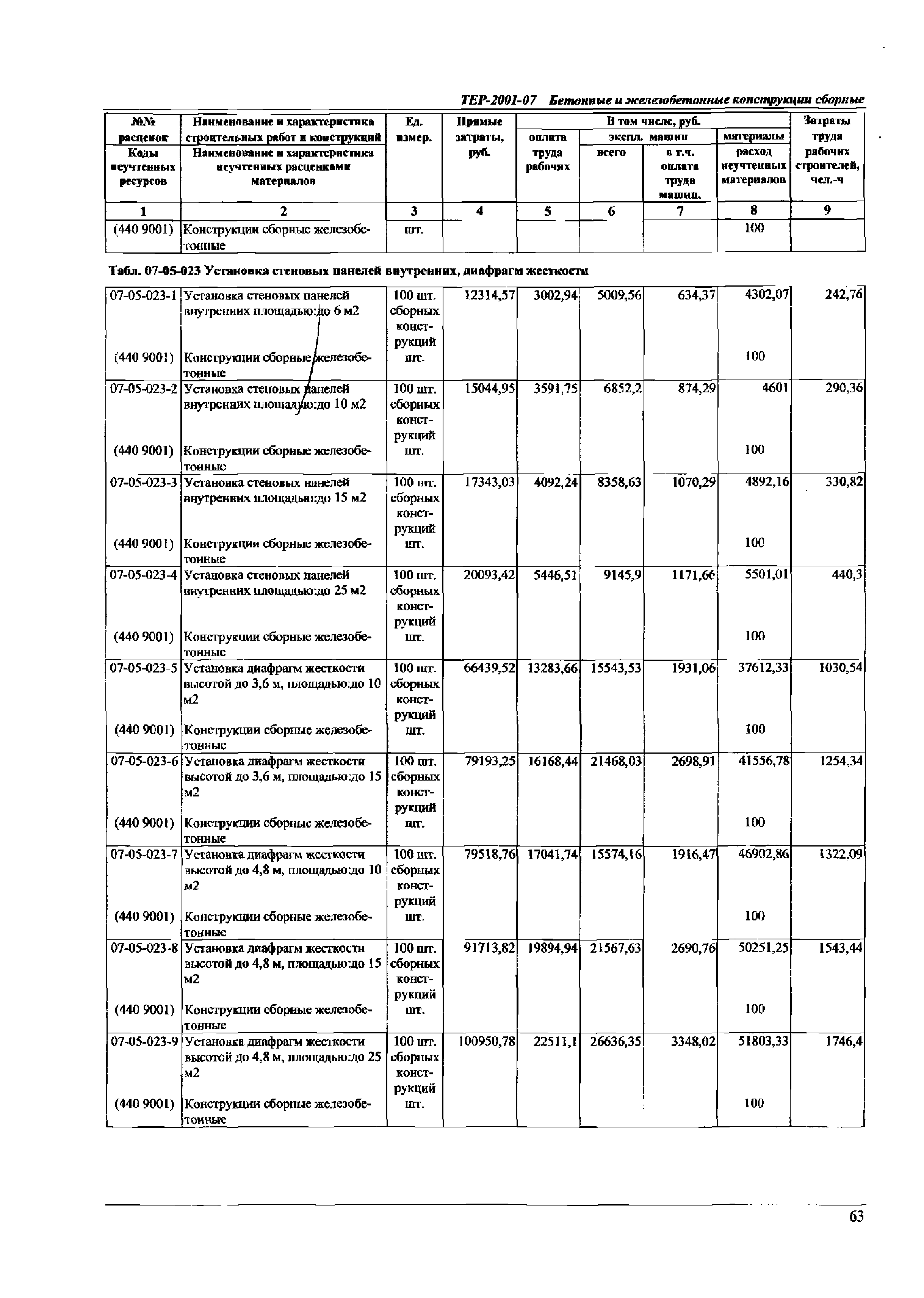 ТЕР Самарская область 2001-07