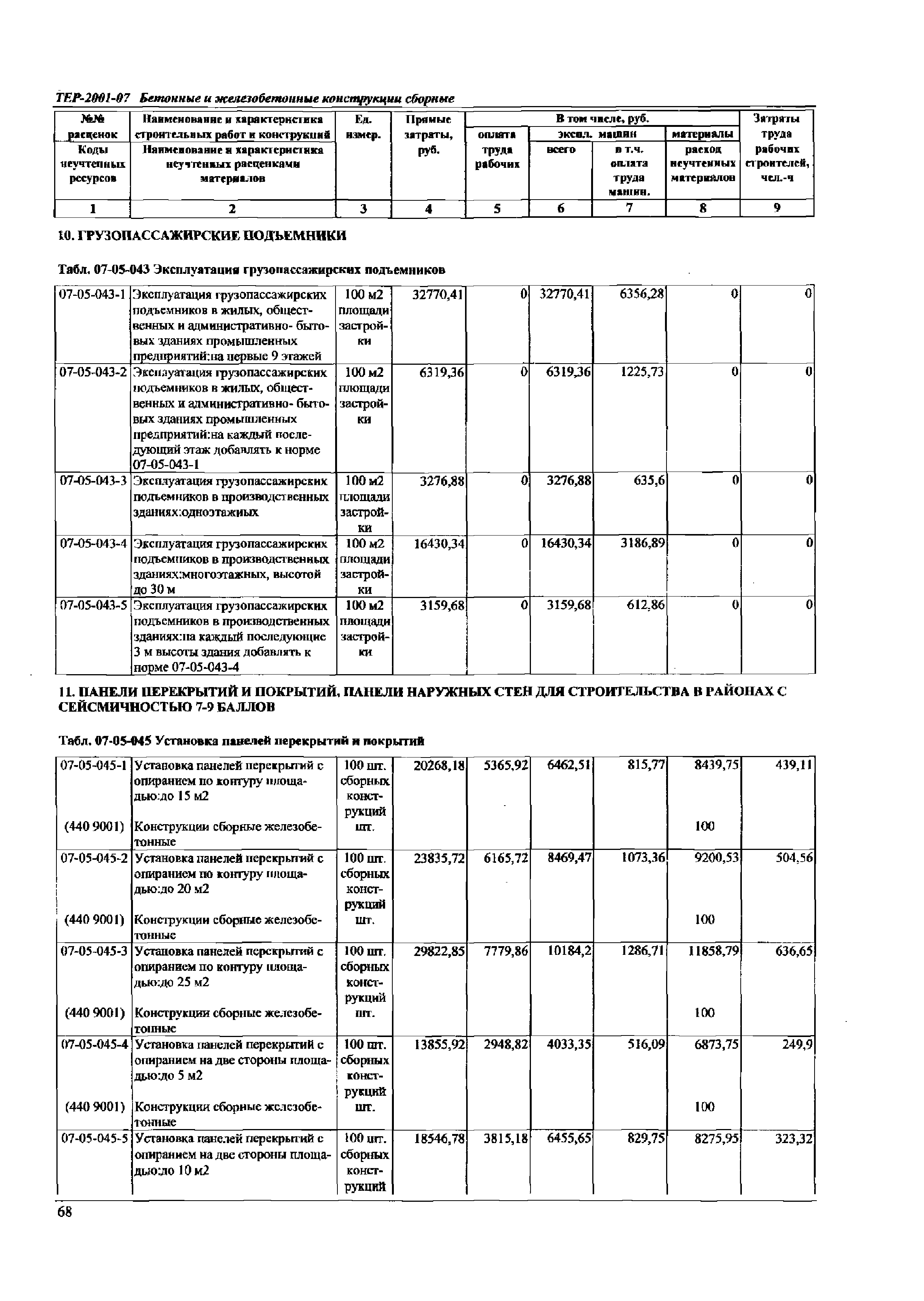 ТЕР Самарская область 2001-07