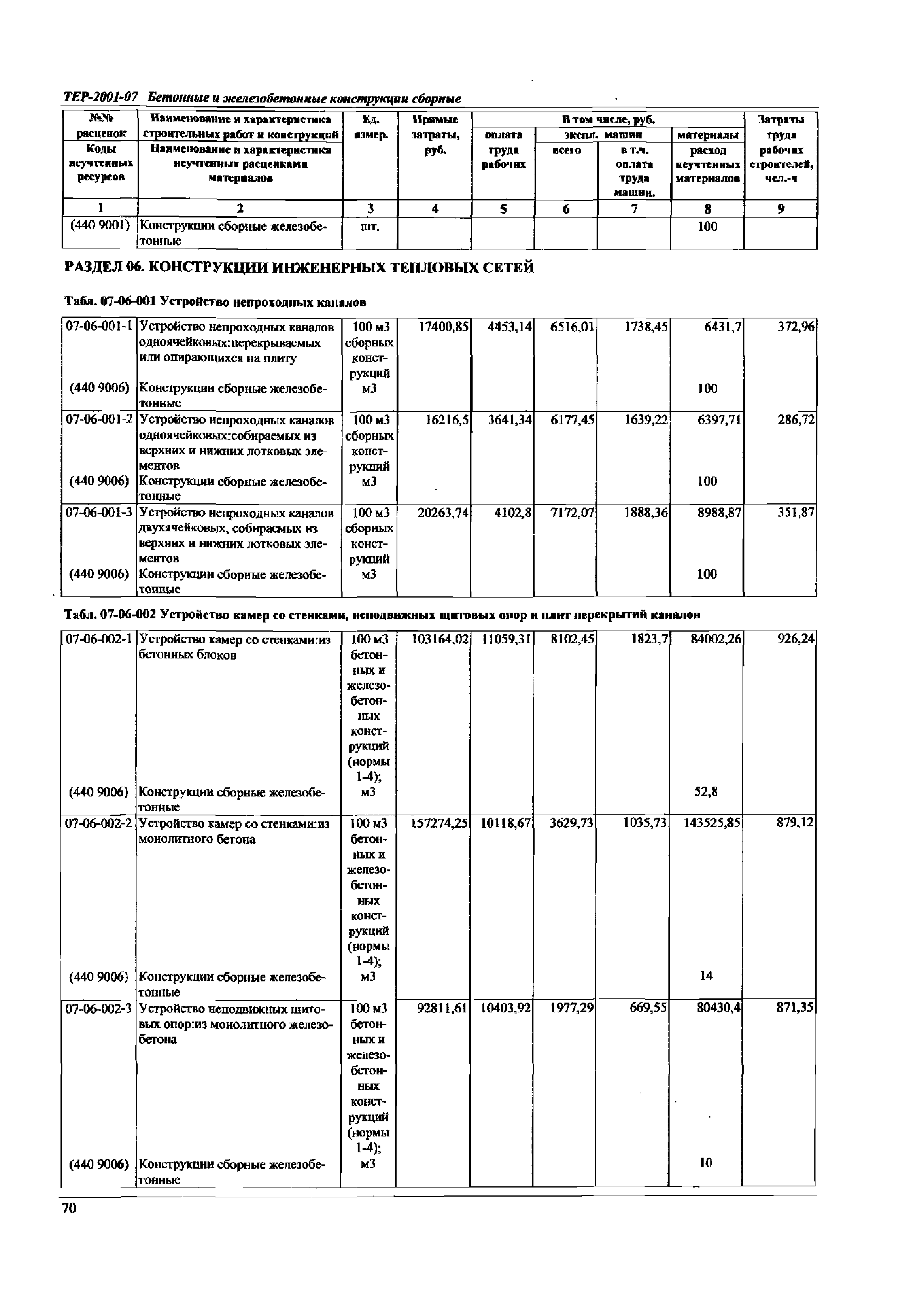 ТЕР Самарская область 2001-07