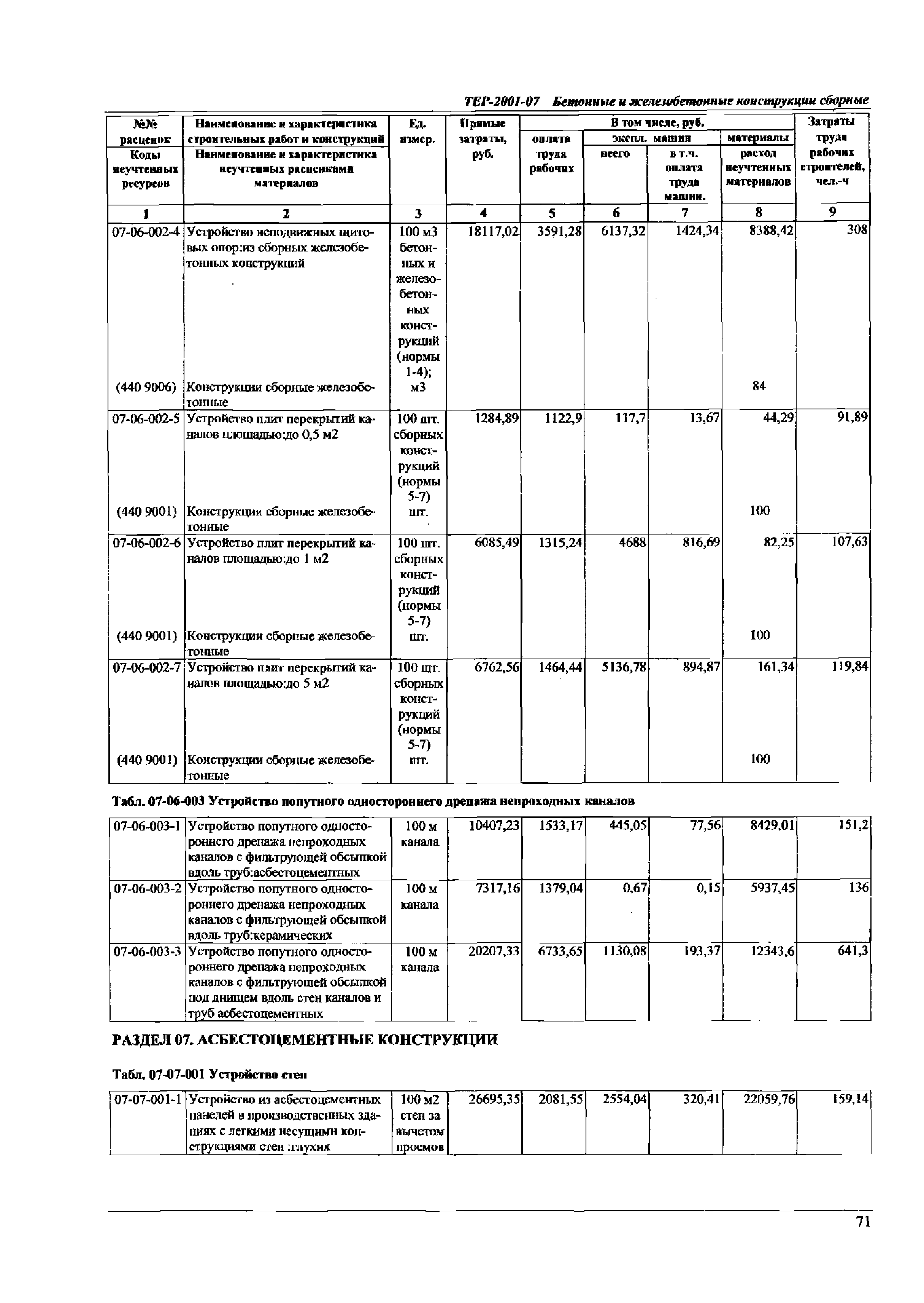 ТЕР Самарская область 2001-07